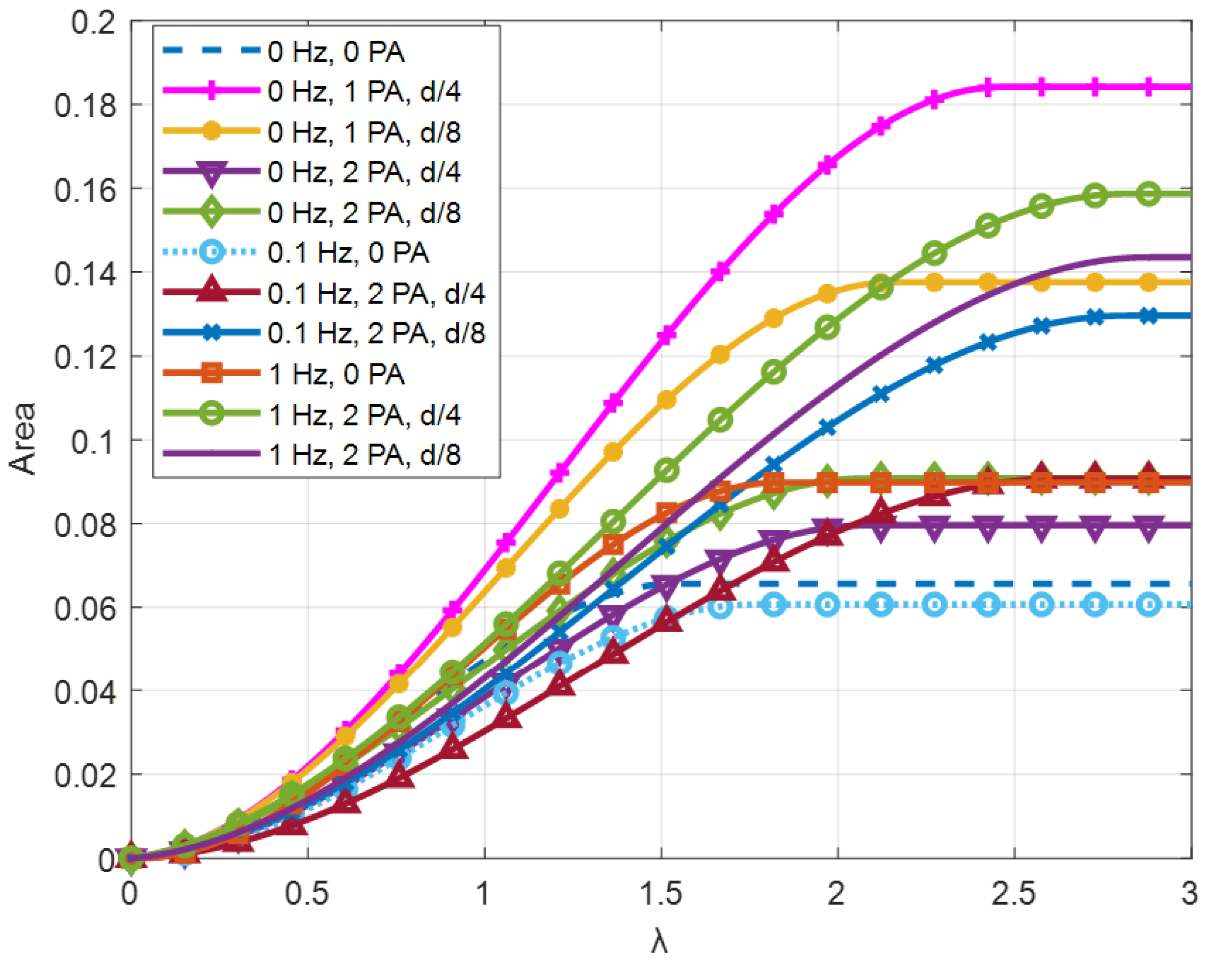Sensors 24 03582 g017