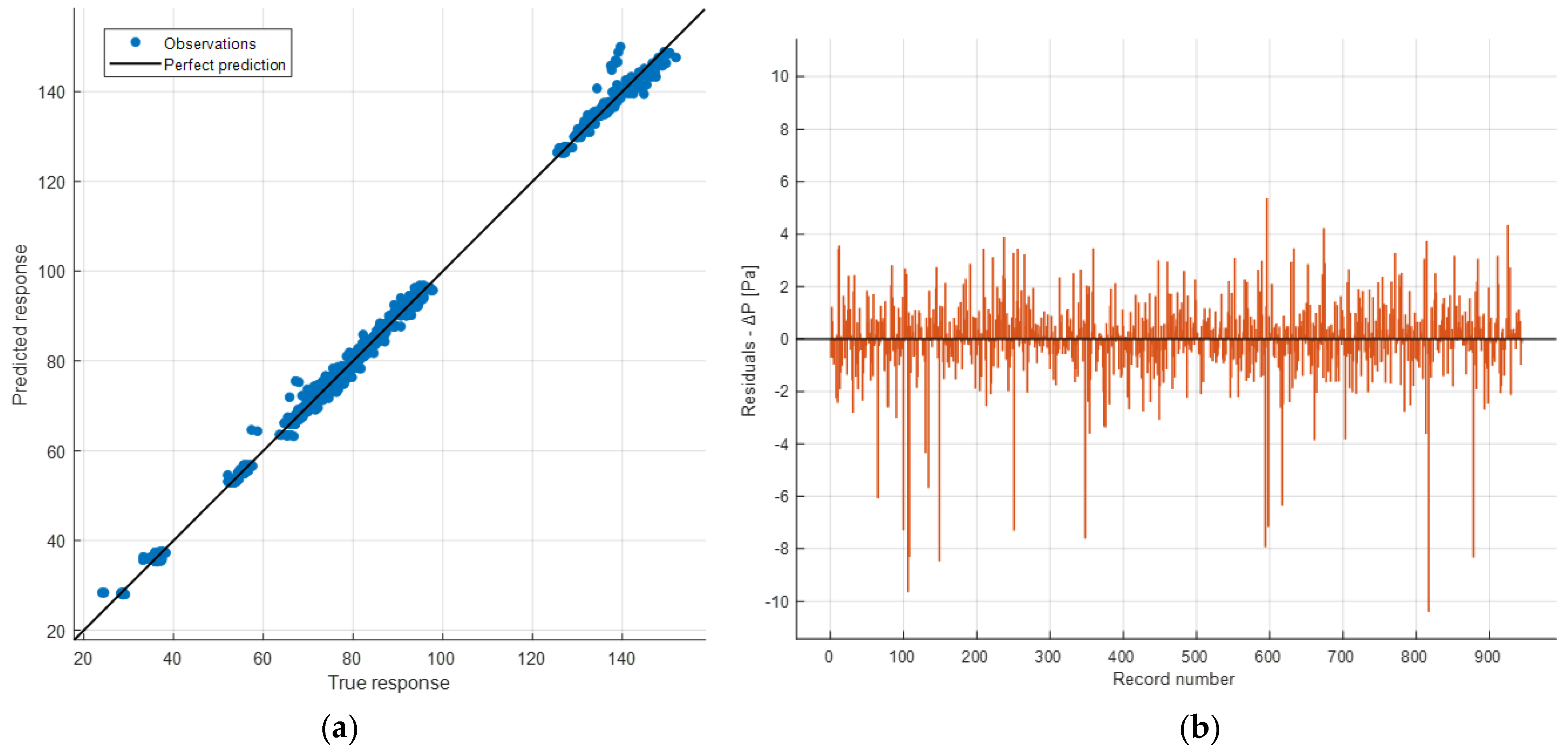 Sensors 24 03582 g025