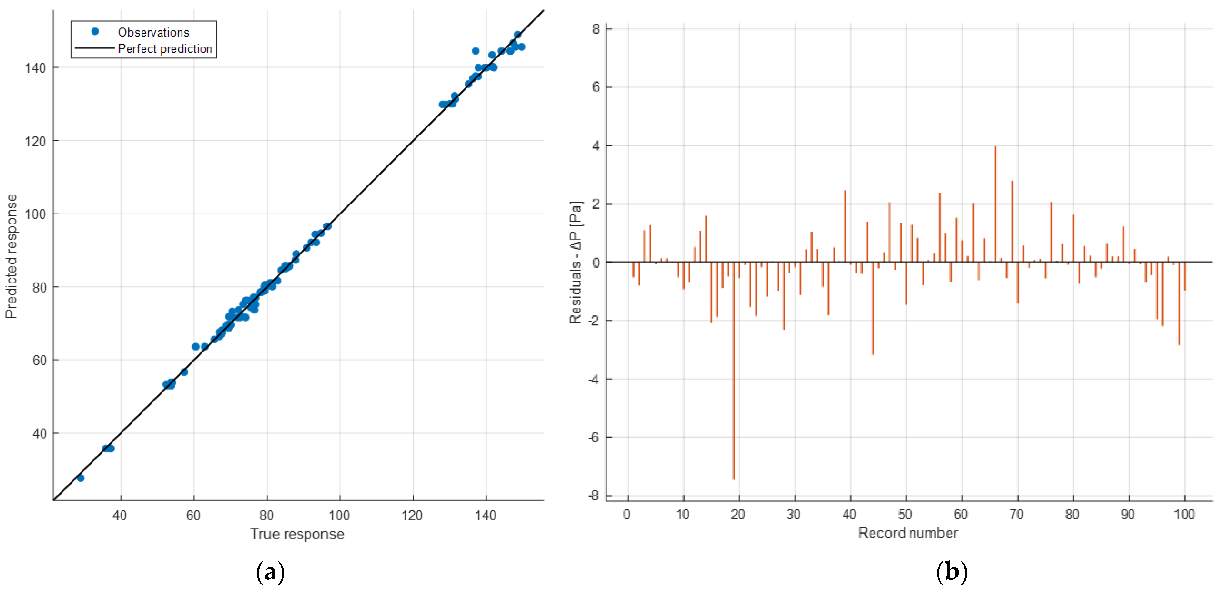 Sensors 24 03582 g026