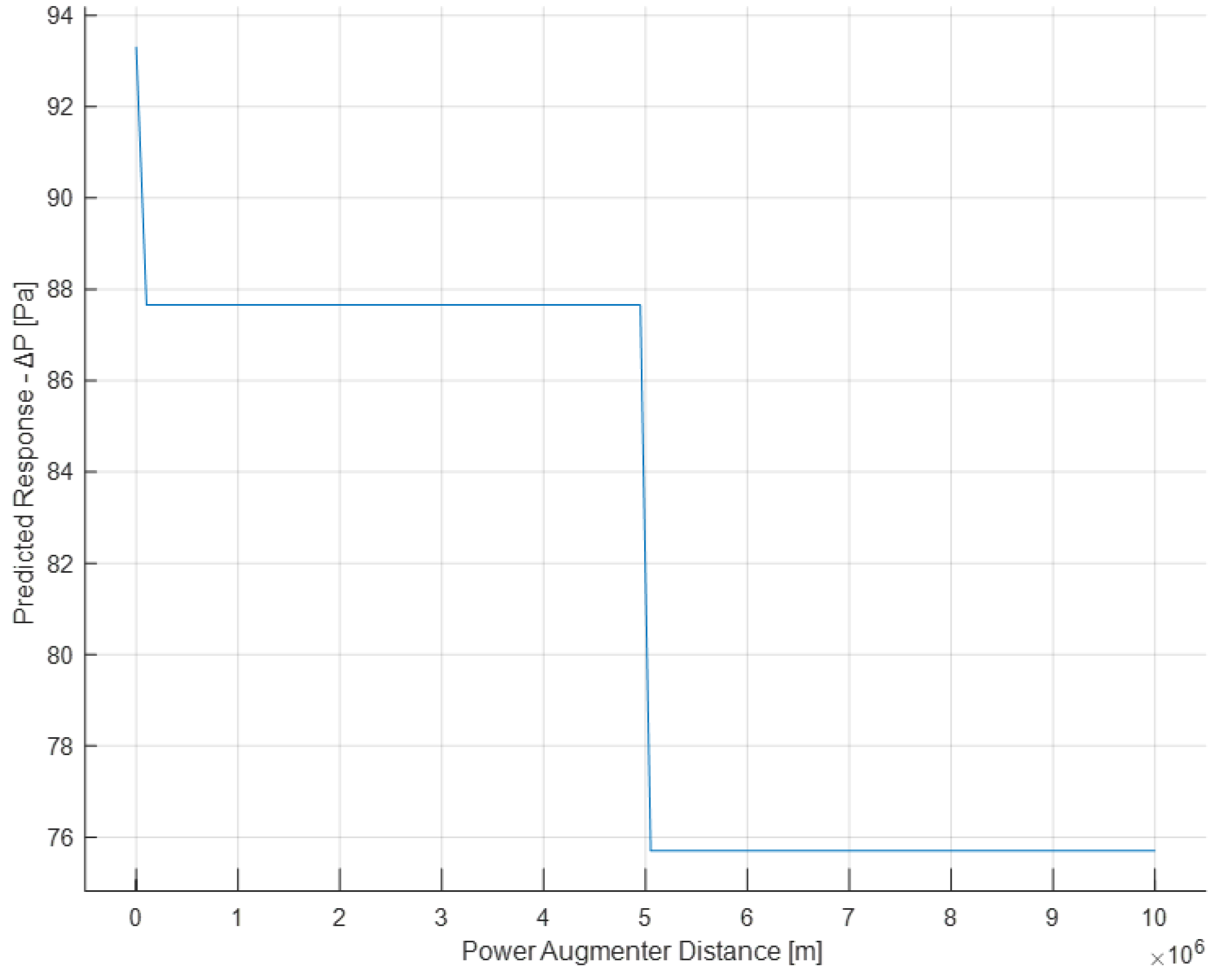 Sensors 24 03582 g029