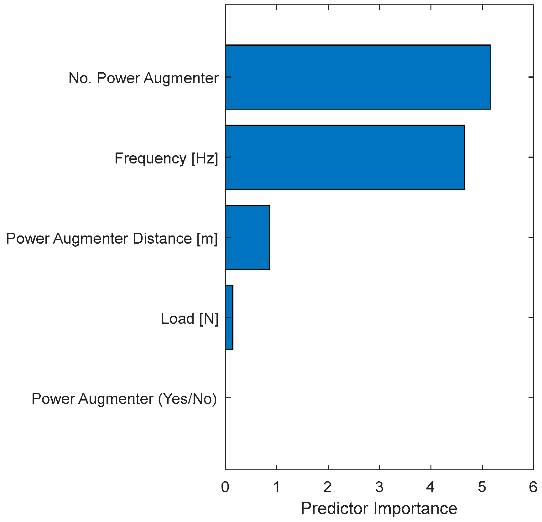 Sensors 24 03582 g032