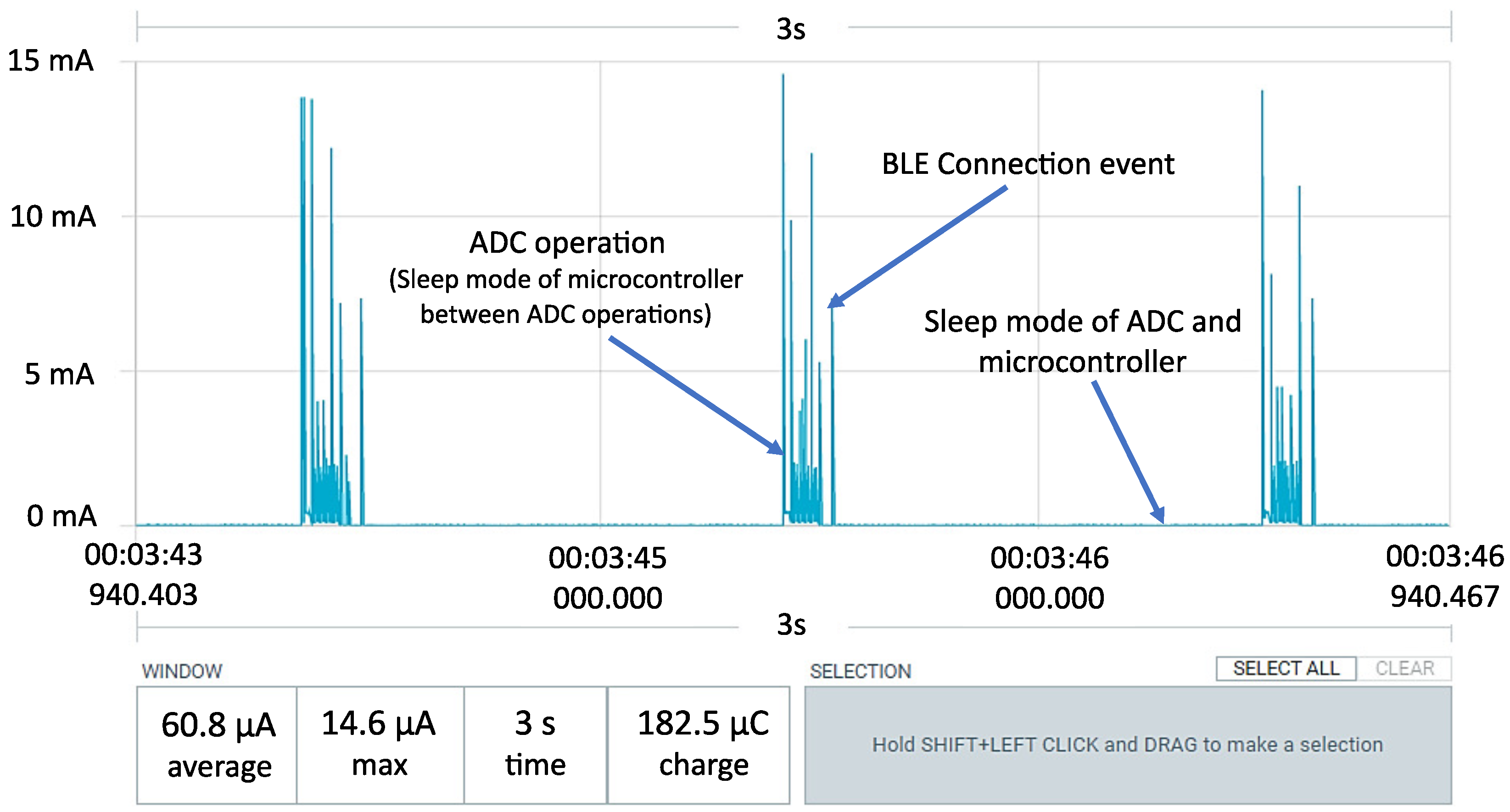 Sensors 24 03585 g019