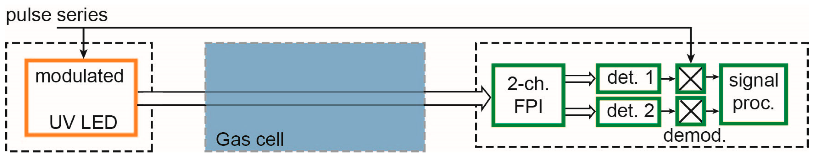 Sensors 24 03597 g002