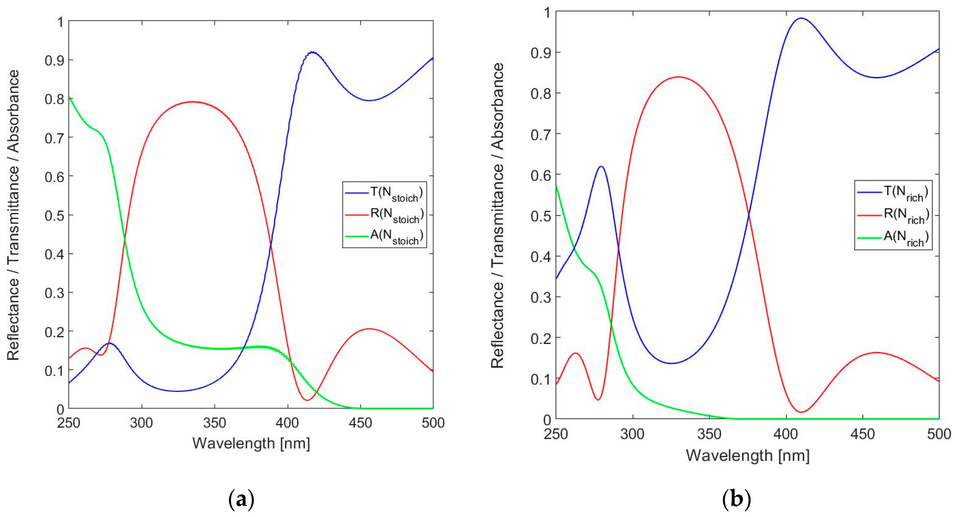 Sensors 24 03597 g005