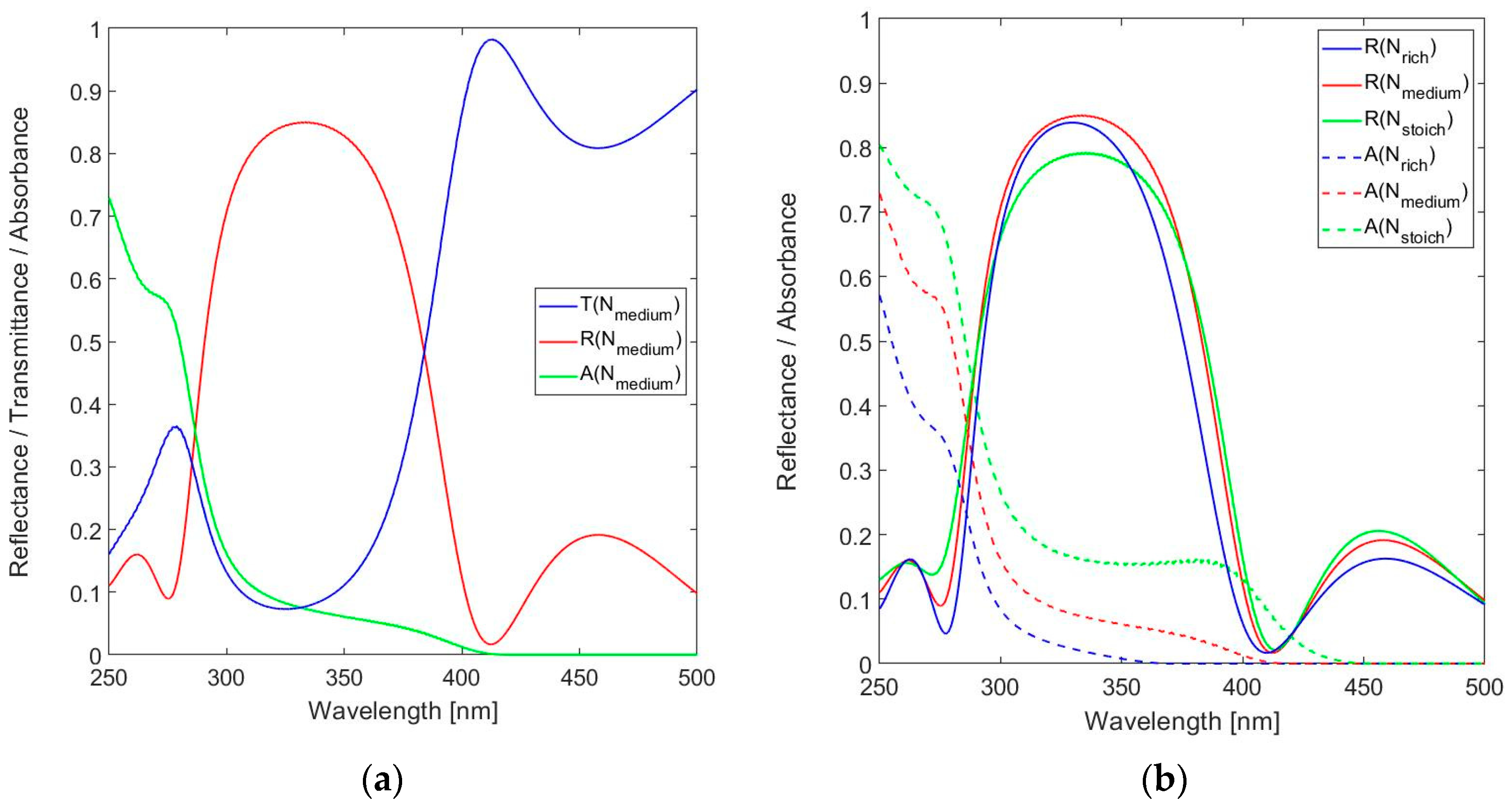 Sensors 24 03597 g006