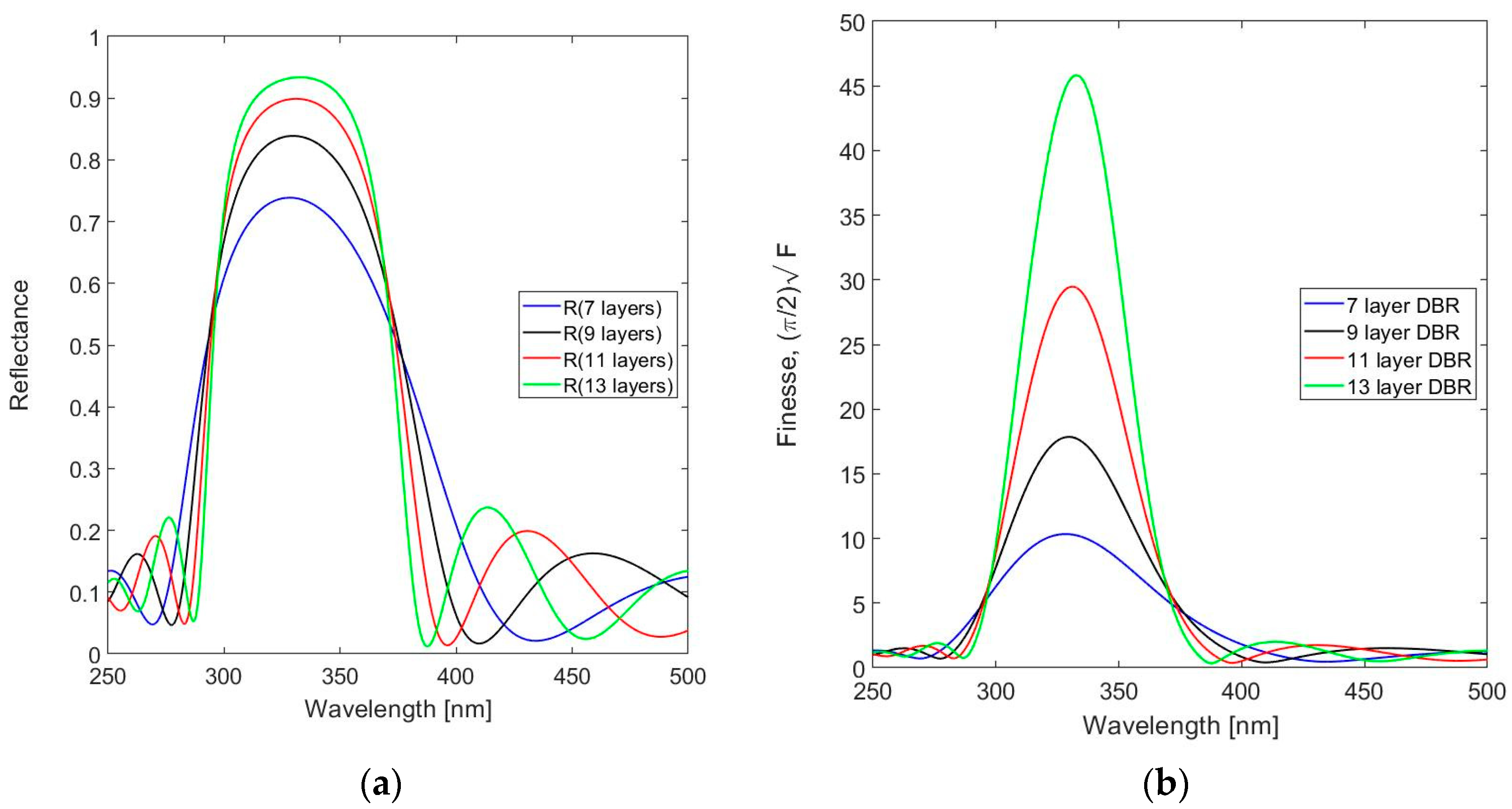 Sensors 24 03597 g007