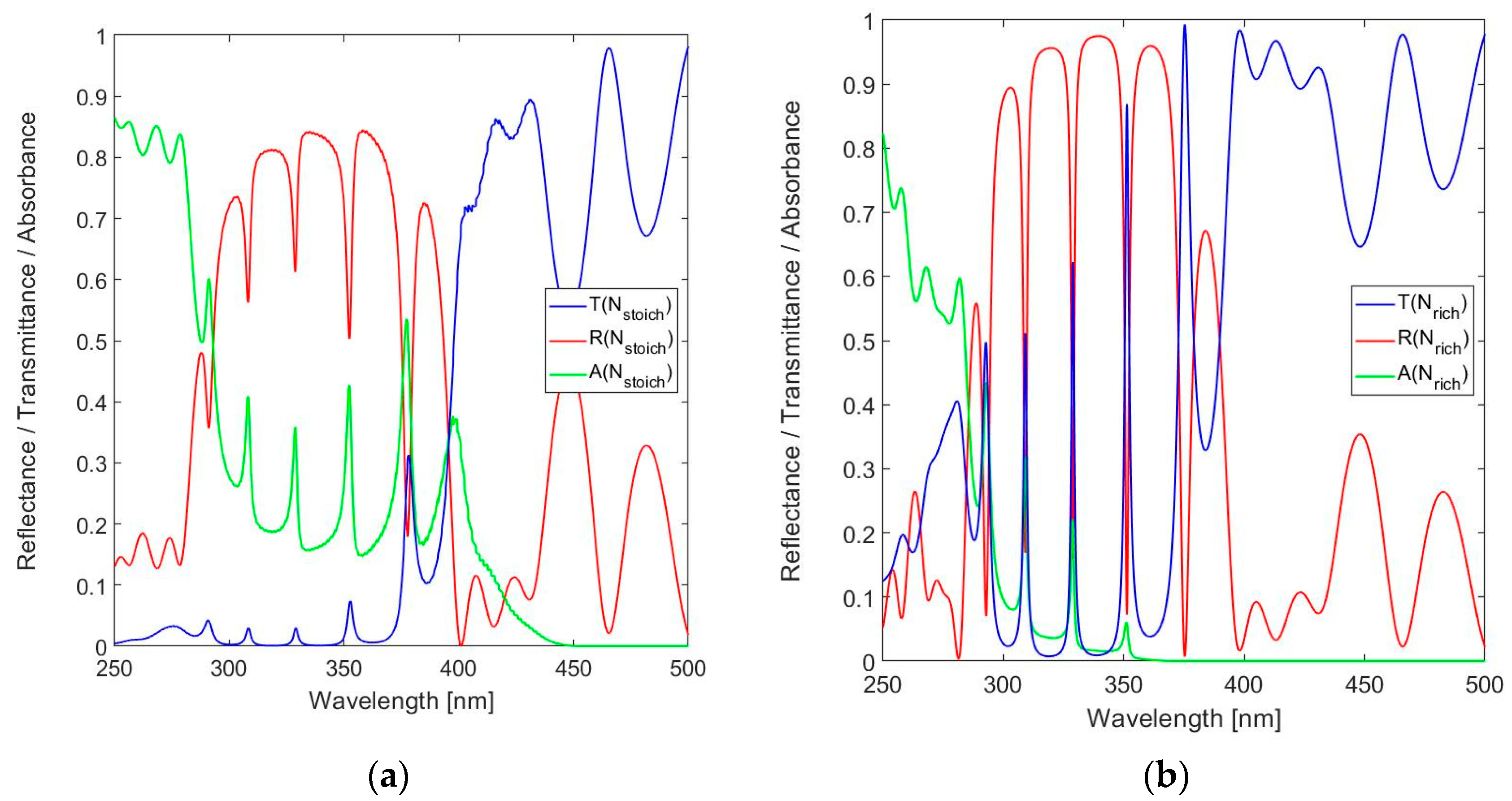 Sensors 24 03597 g008