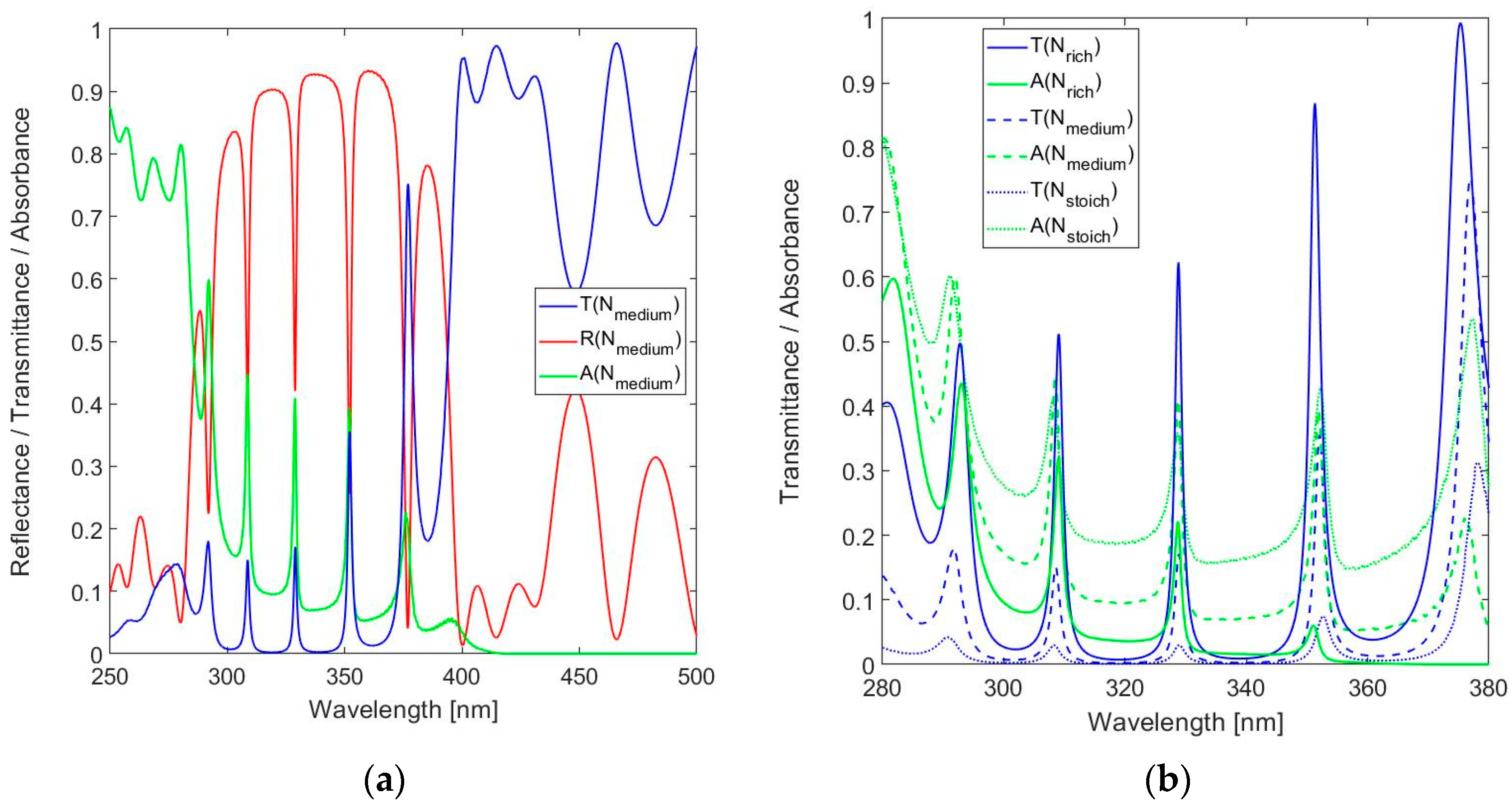 Sensors 24 03597 g009