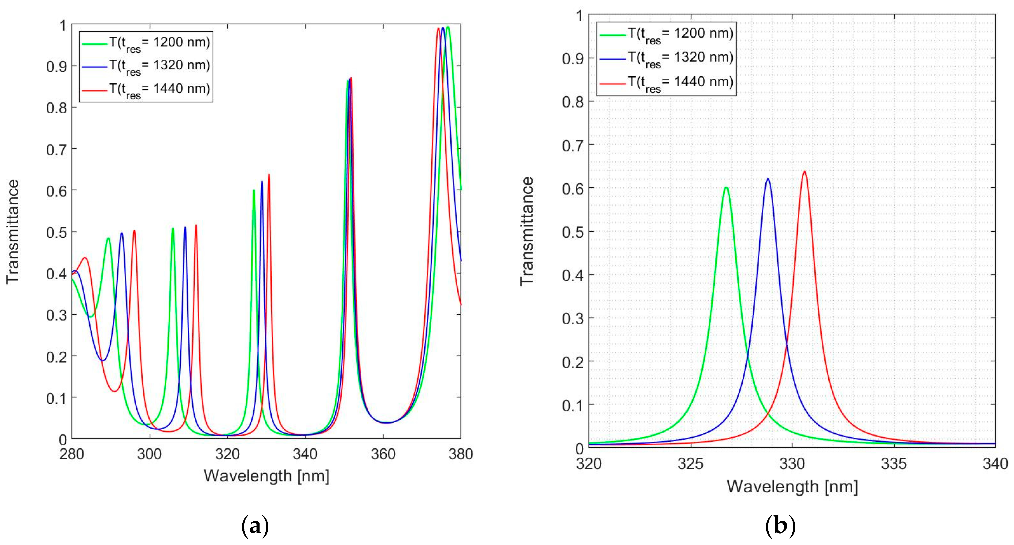 Sensors 24 03597 g010
