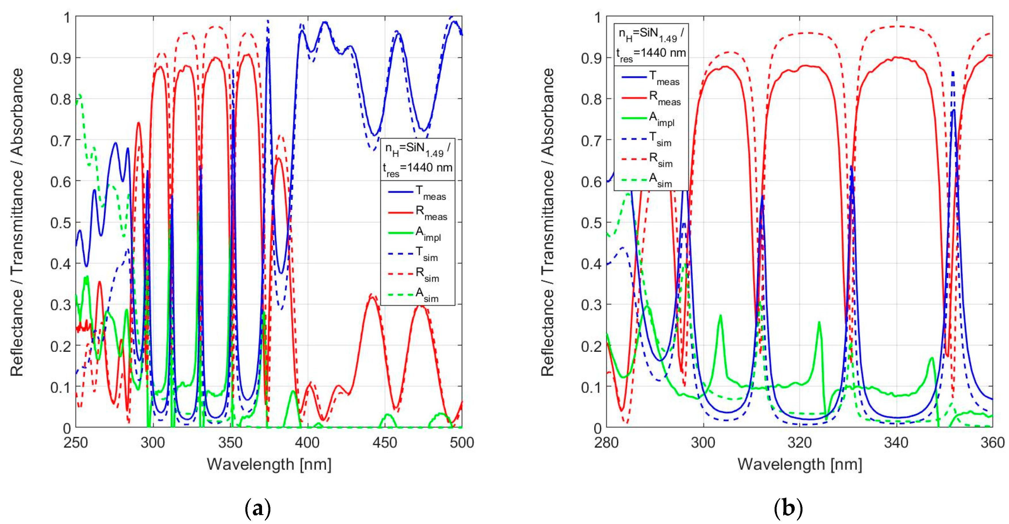 Sensors 24 03597 g012