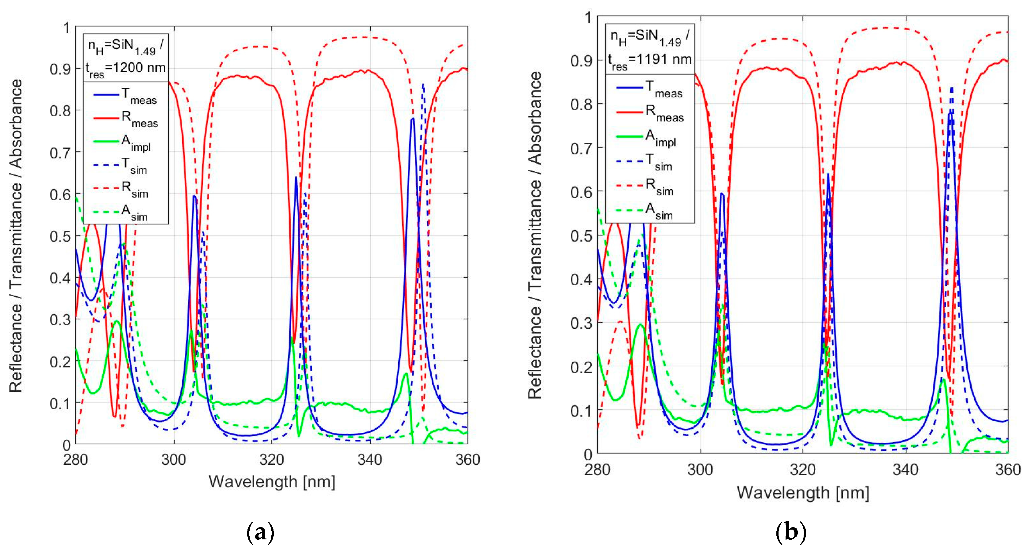 Sensors 24 03597 g013