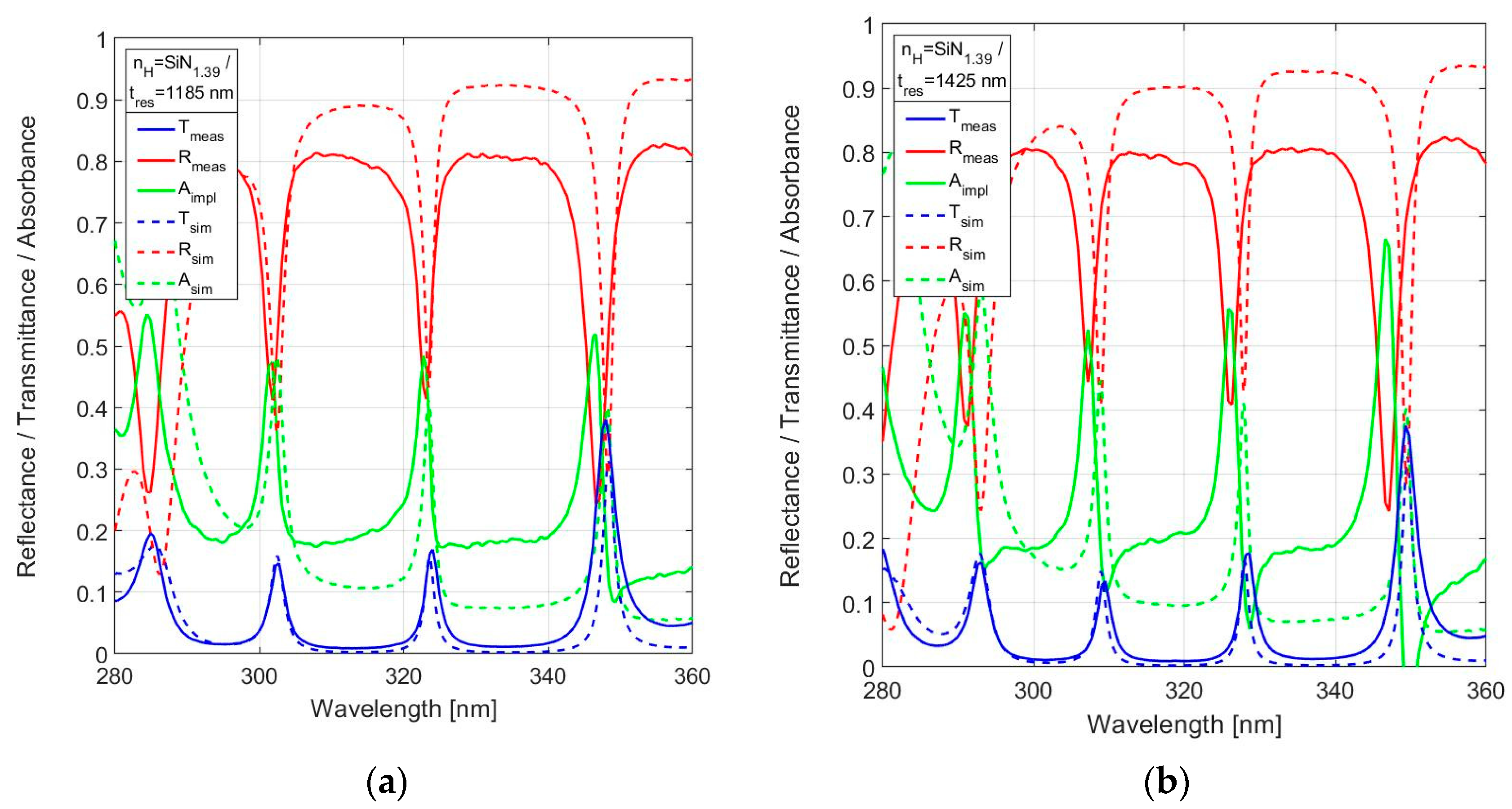 Sensors 24 03597 g014