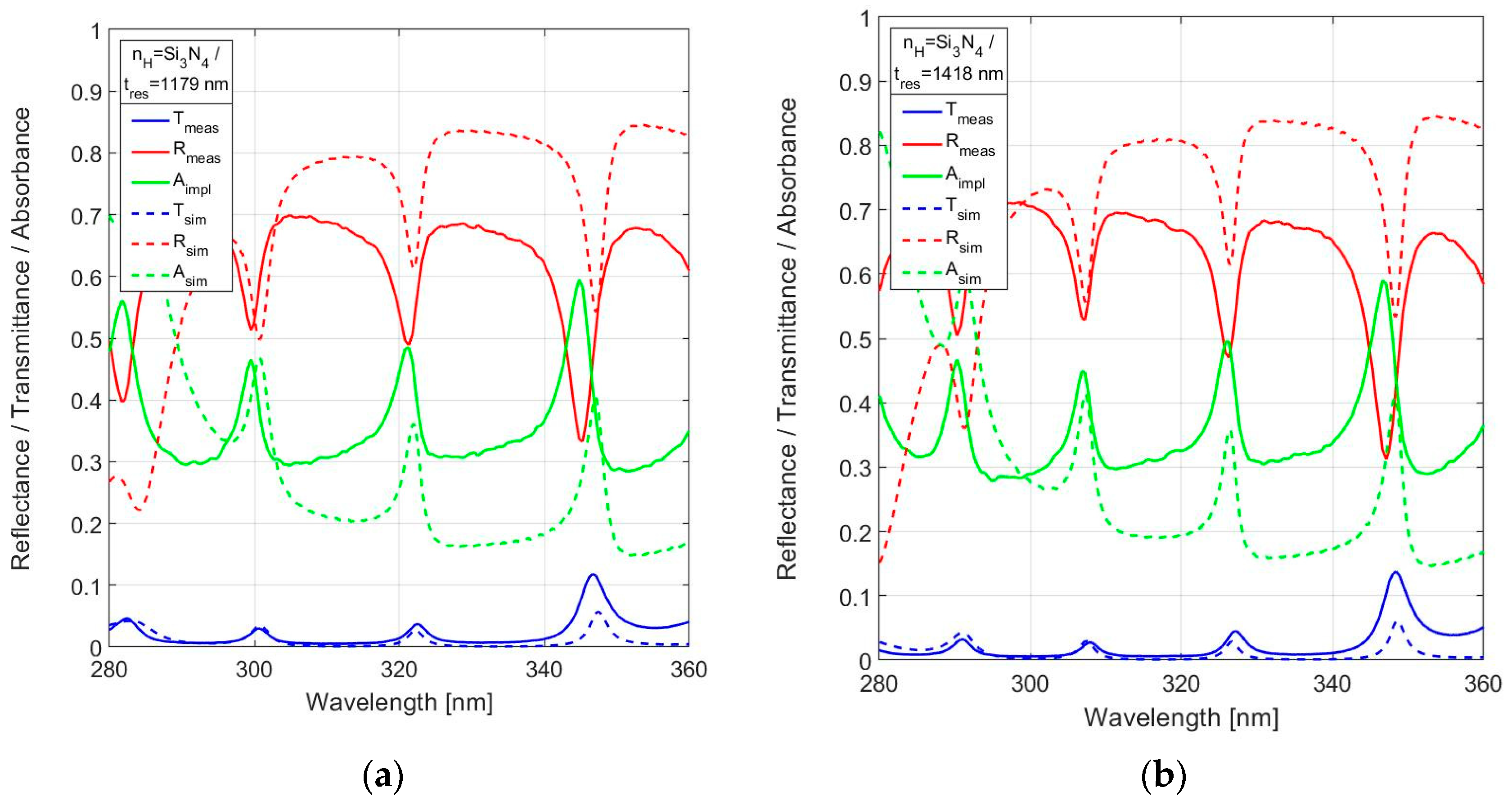 Sensors 24 03597 g015