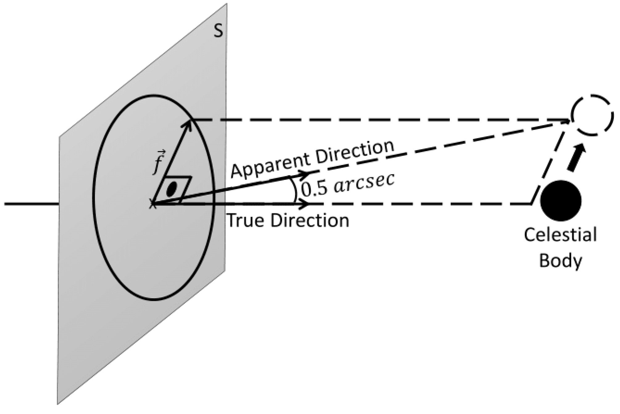 Sensors 24 03600 g005