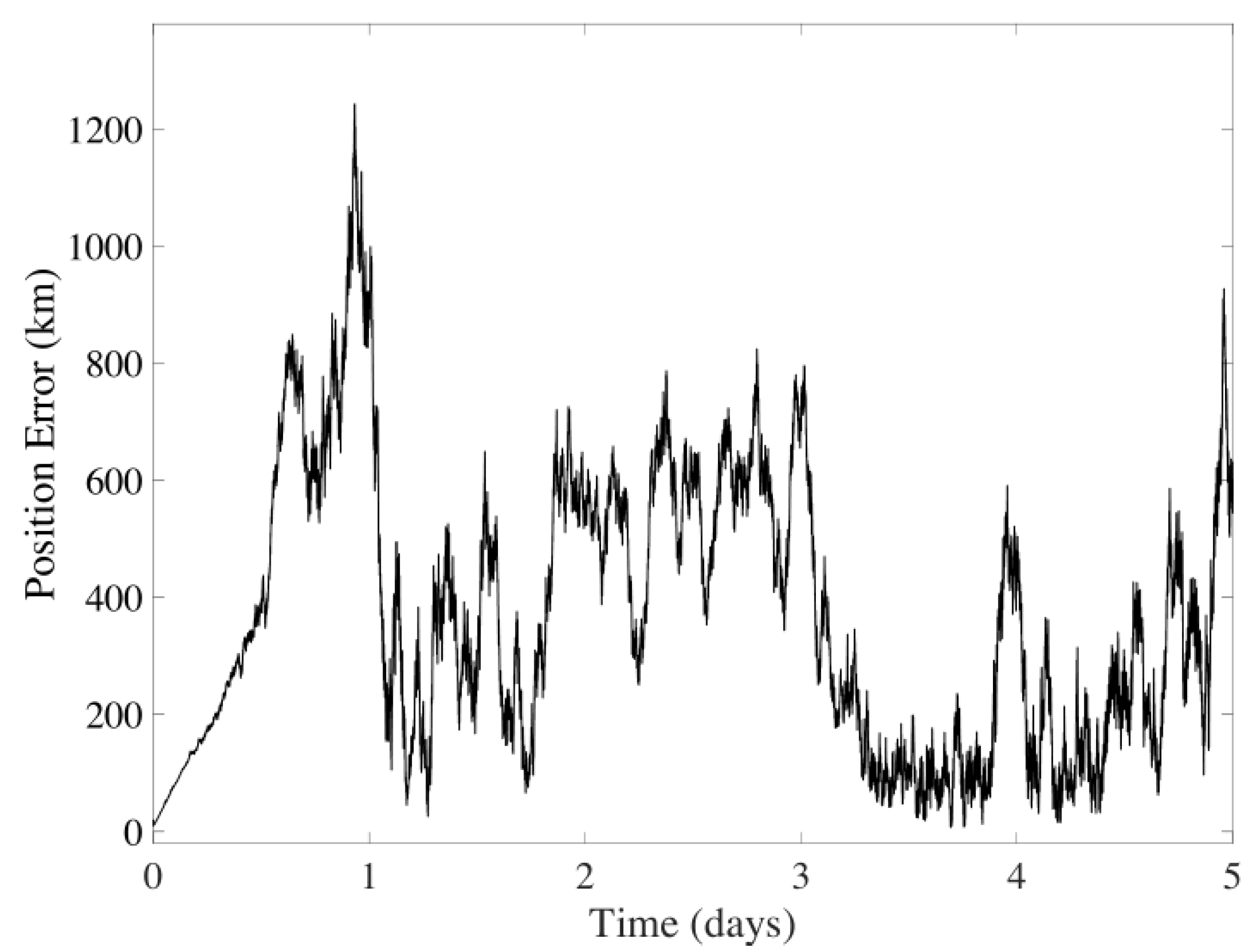 Sensors 24 03600 g006