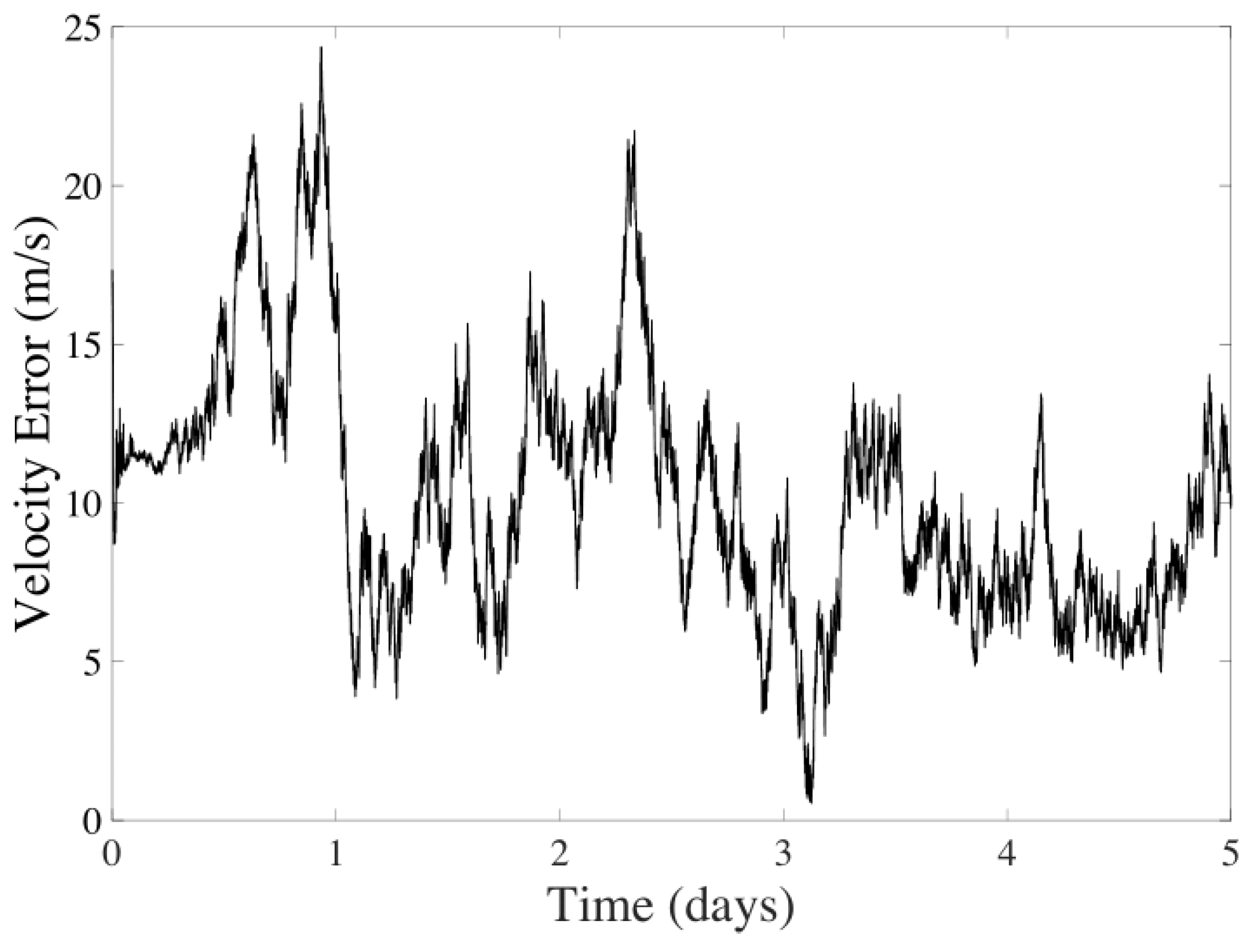 Sensors 24 03600 g007