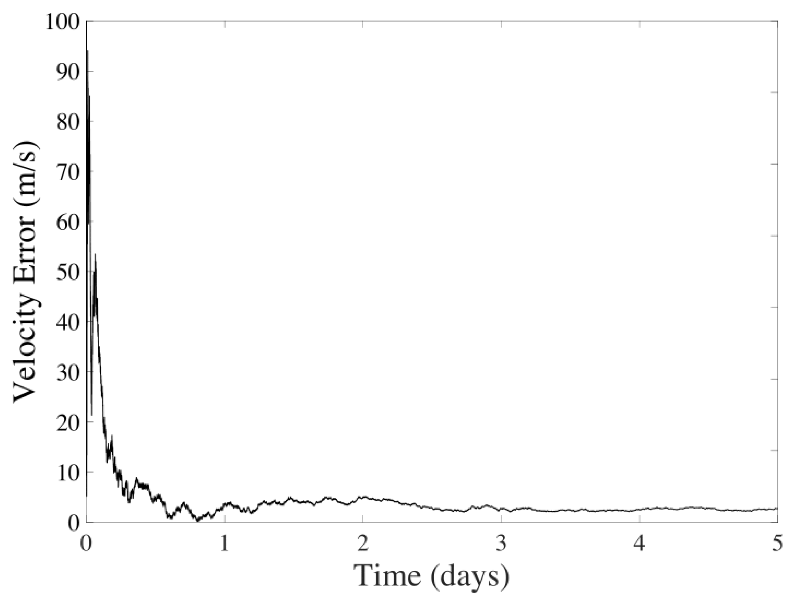 Sensors 24 03600 g009