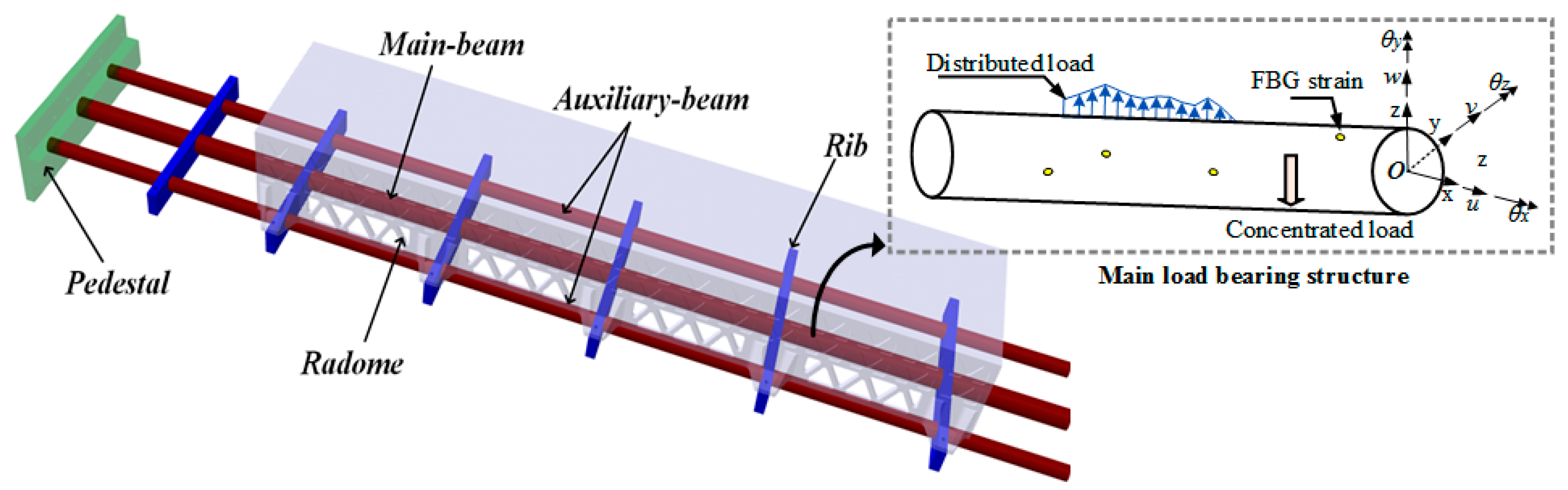 Sensors 24 03603 g001