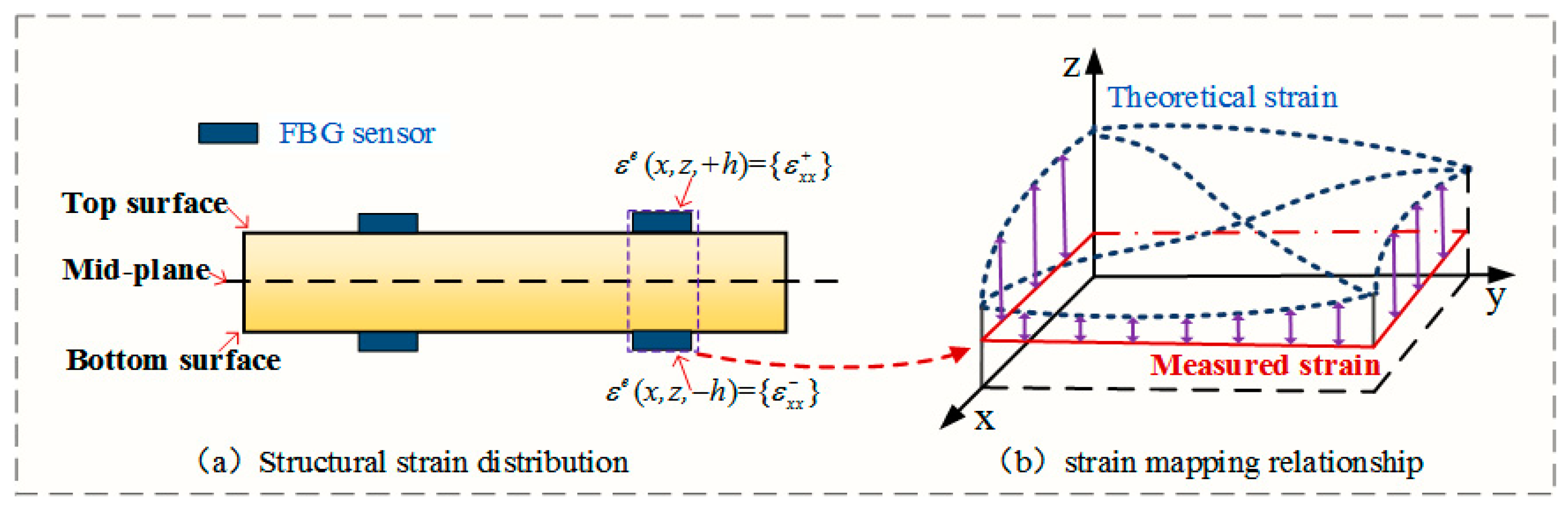 Sensors 24 03603 g002