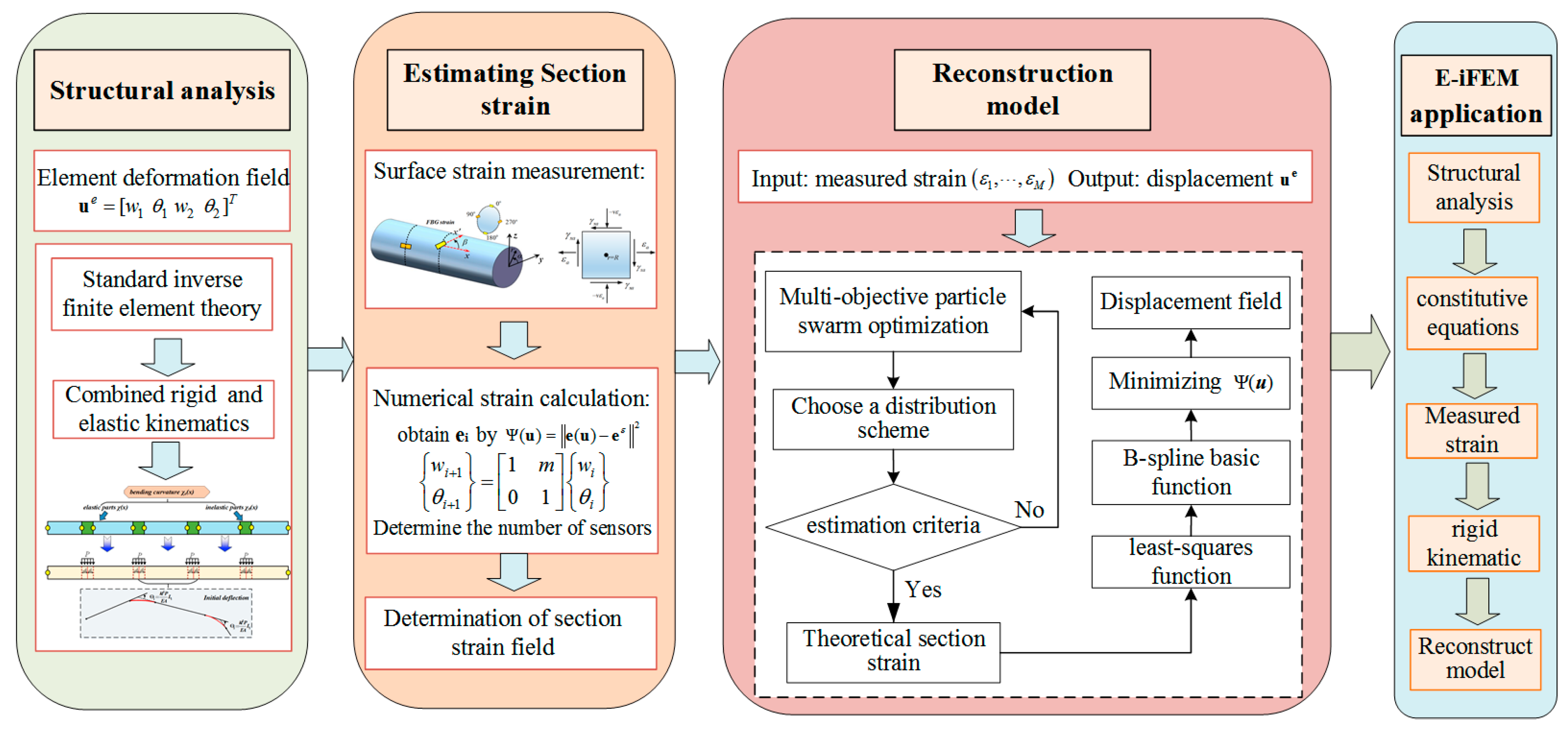 Sensors 24 03603 g006