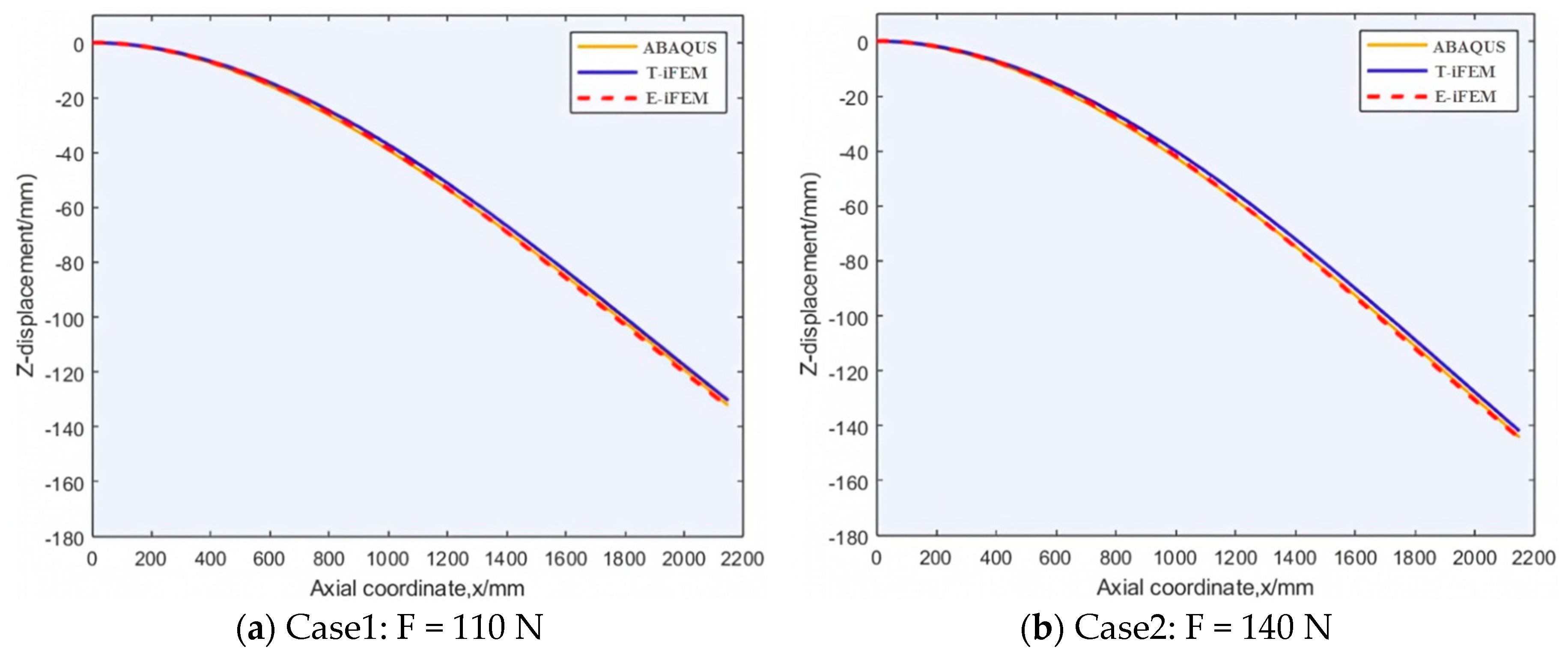 Sensors 24 03603 g010a