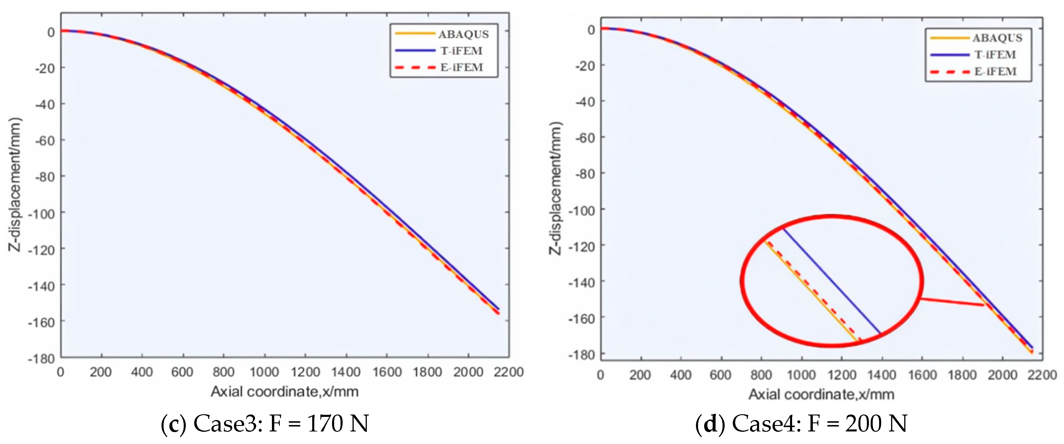Sensors 24 03603 g010b