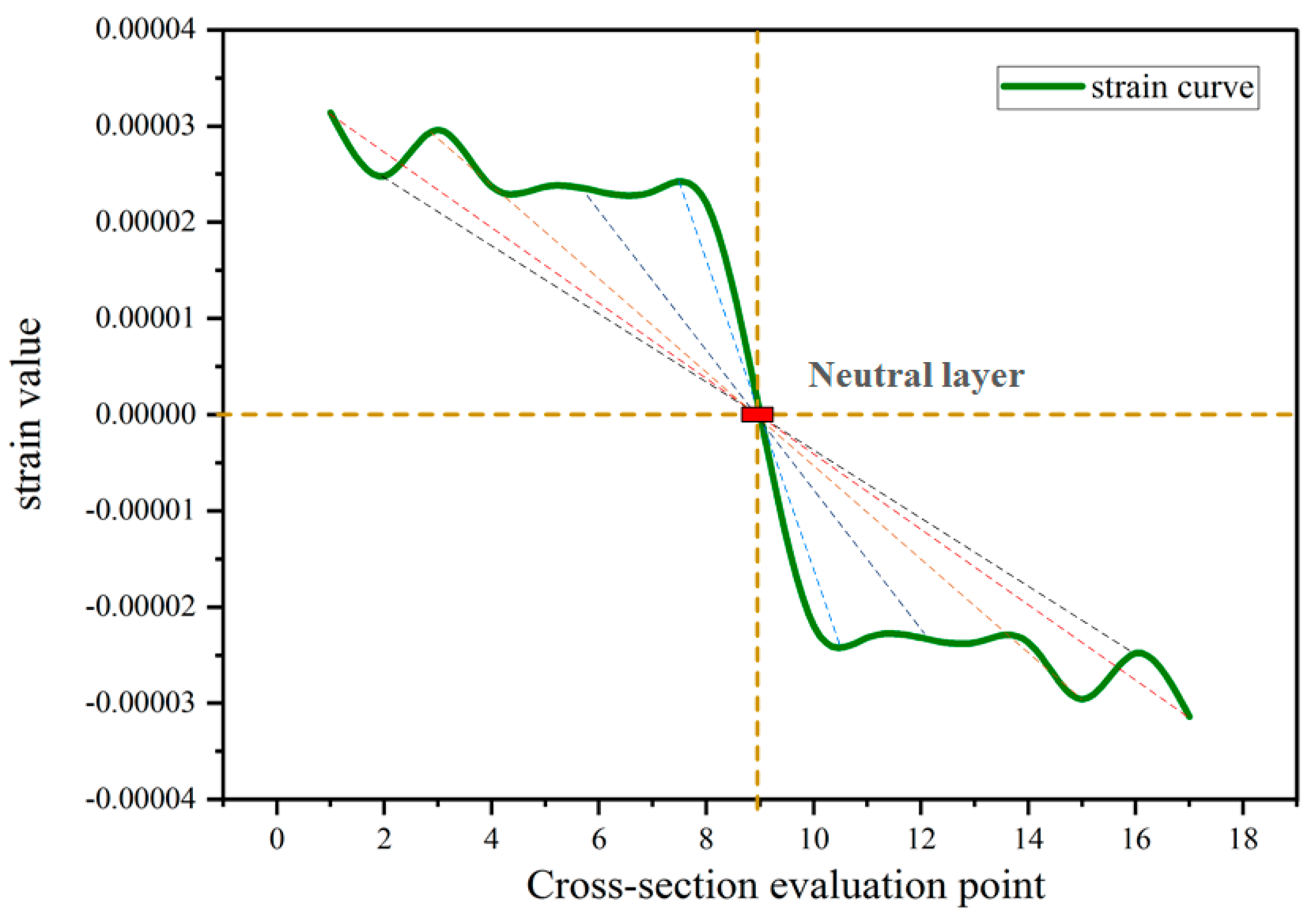 Sensors 24 03603 g013