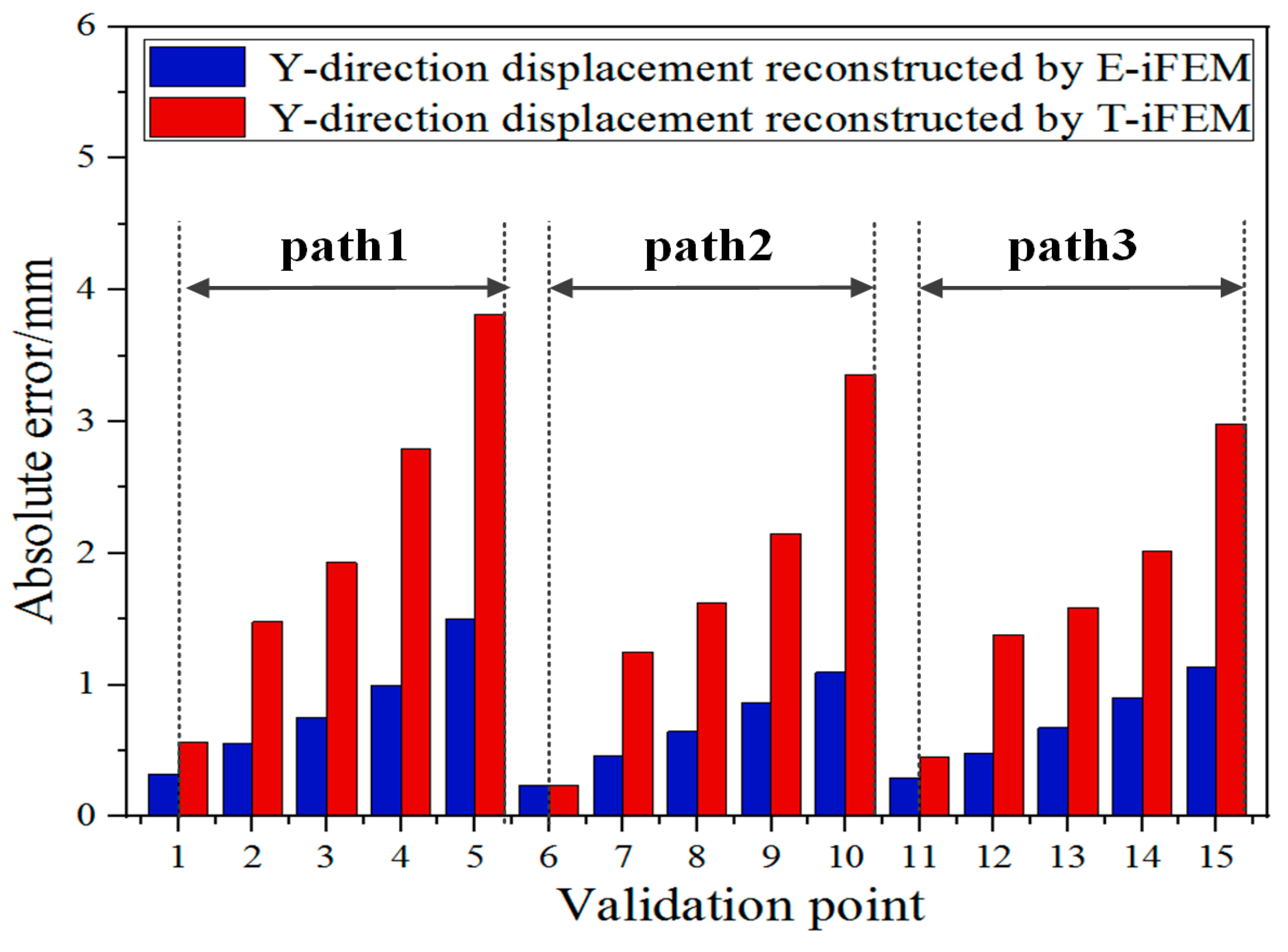 Sensors 24 03603 g015