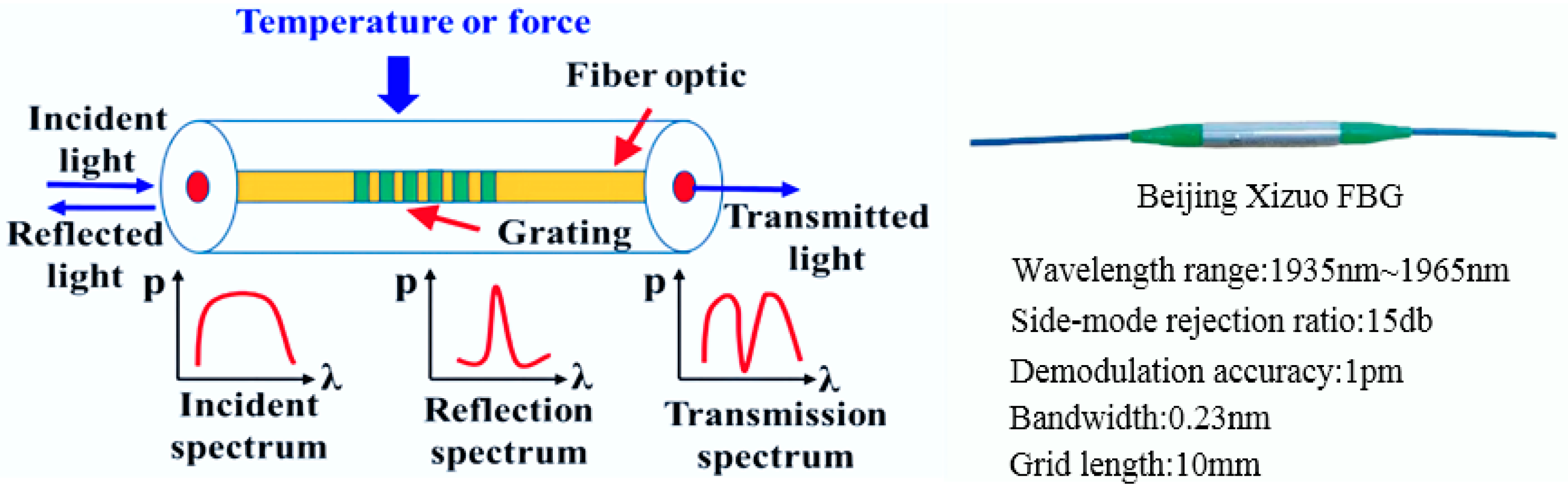 Sensors 24 03603 g017