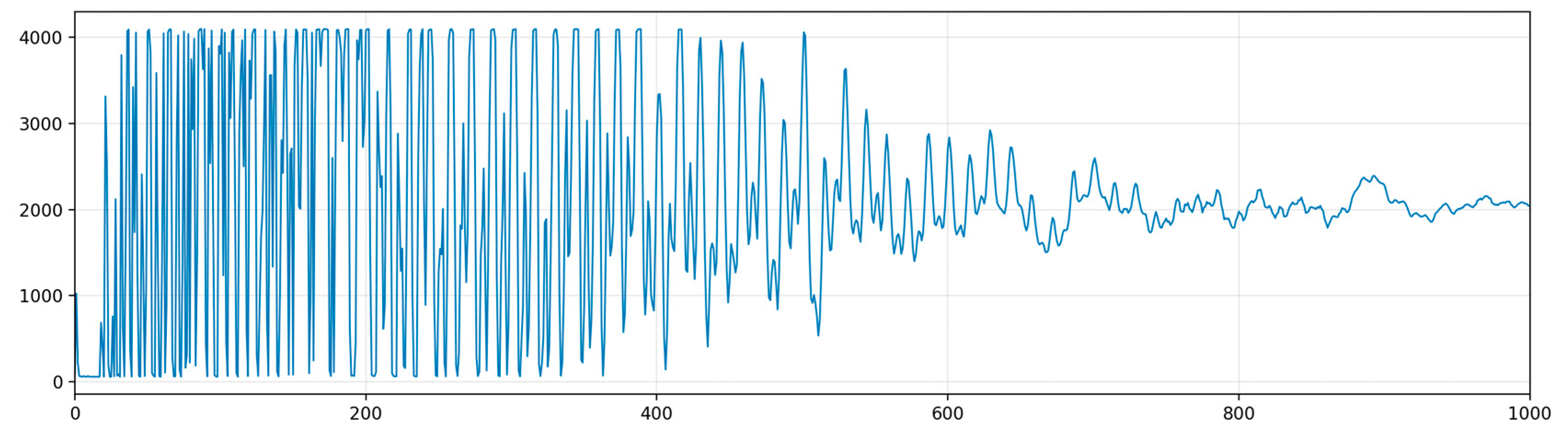 Sensors 24 03607 g003 Sensors 24 03607 g003
