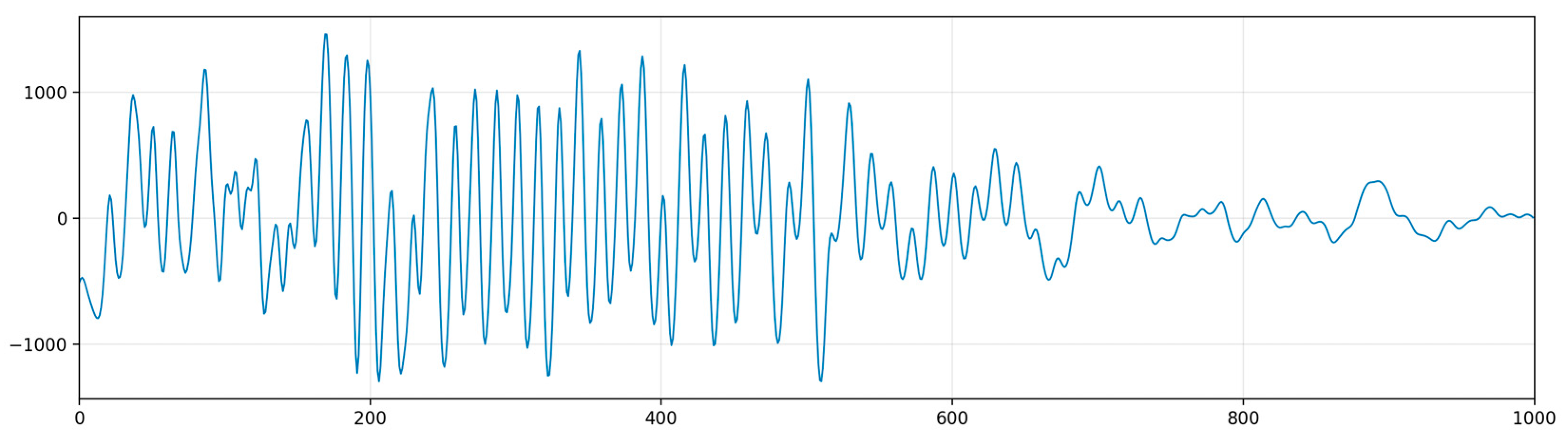 Sensors 24 03607 g004 Sensors 24 03607 g004