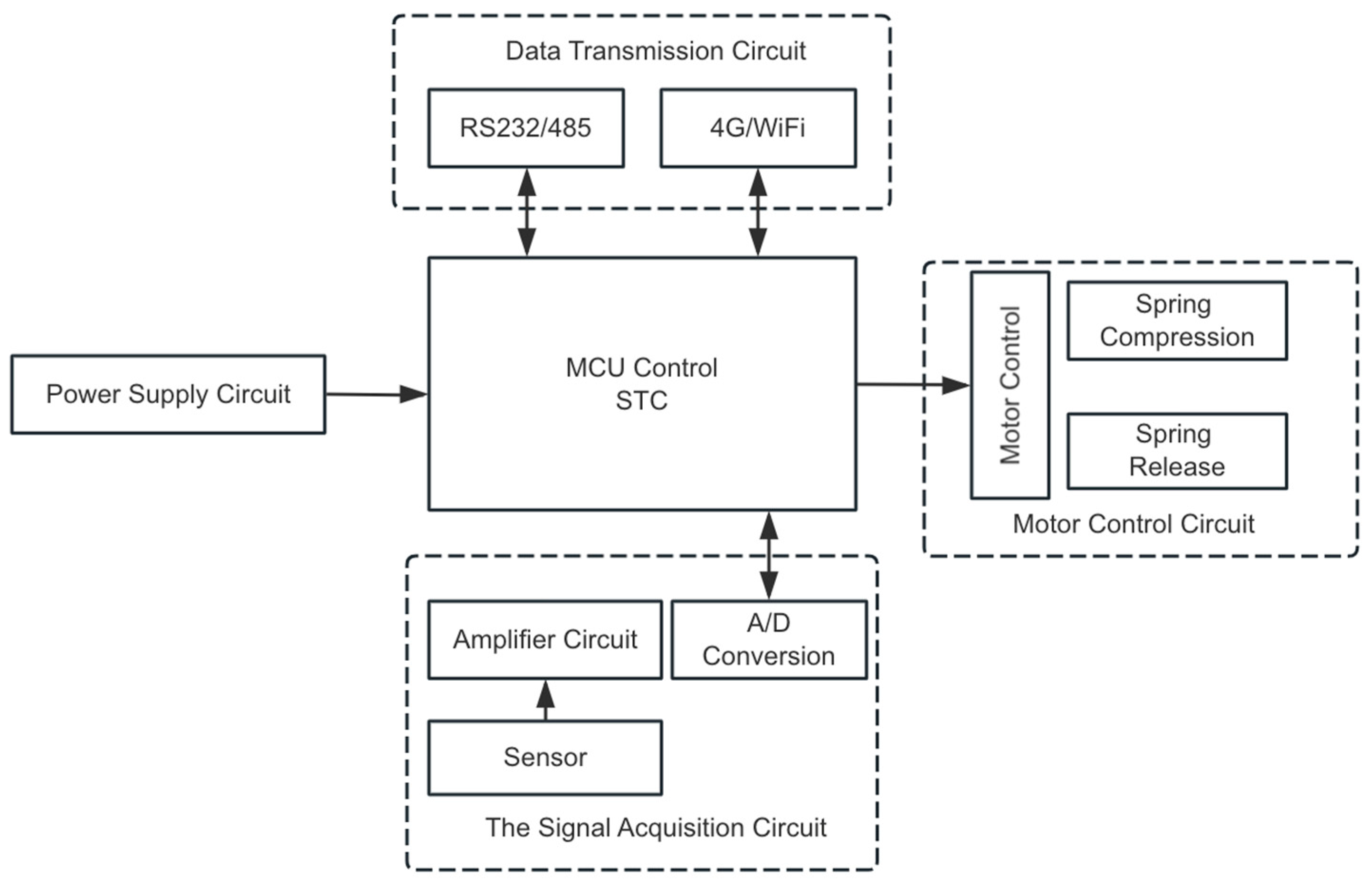 Sensors 24 03607 g007 Sensors 24 03607 g007