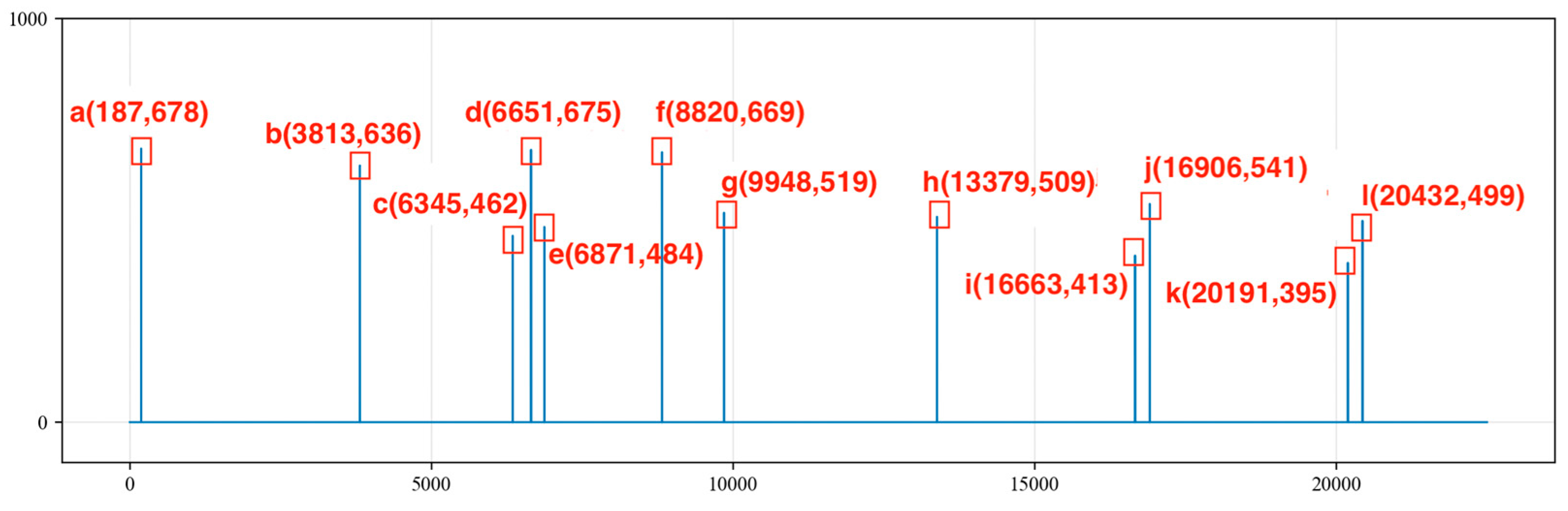 Sensors 24 03607 g010 Sensors 24 03607 g010