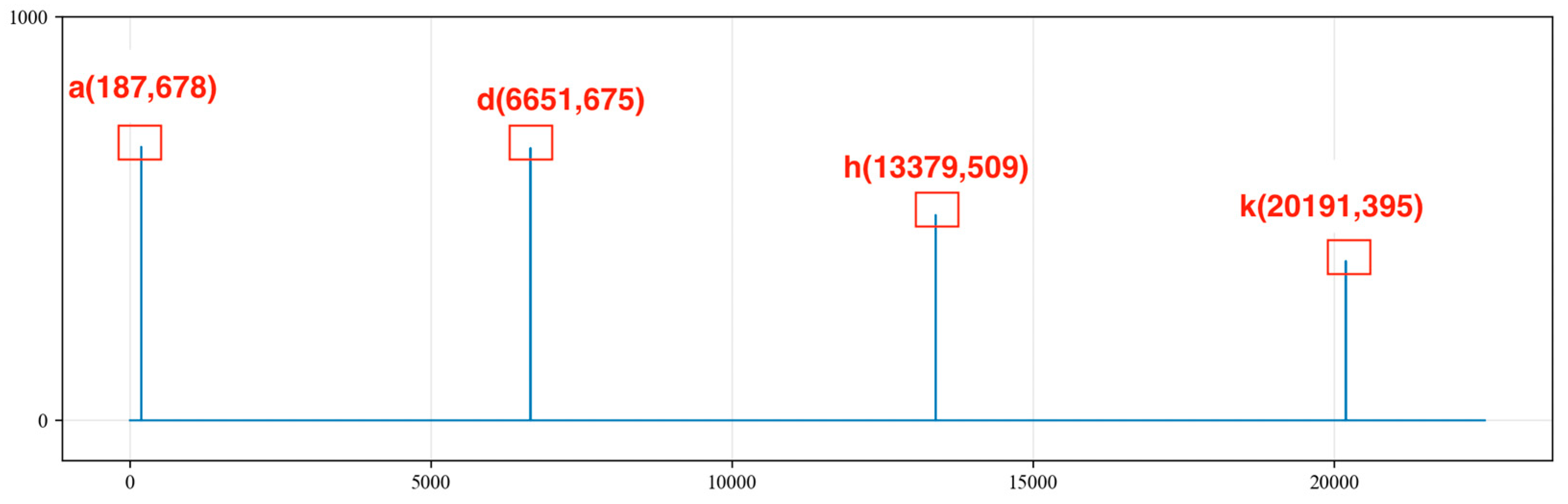 Sensors 24 03607 g012 Sensors 24 03607 g012
