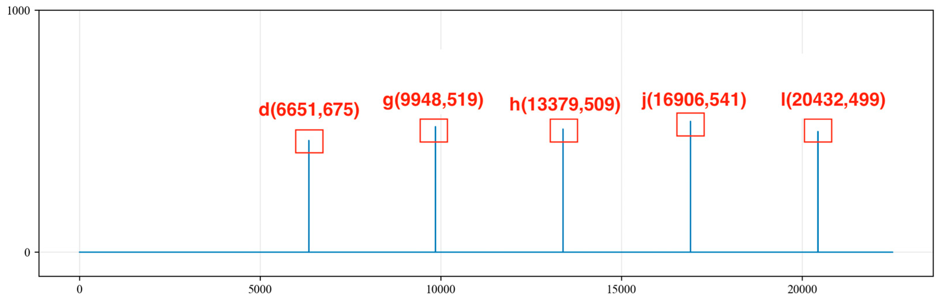 Sensors 24 03607 g013 Sensors 24 03607 g013