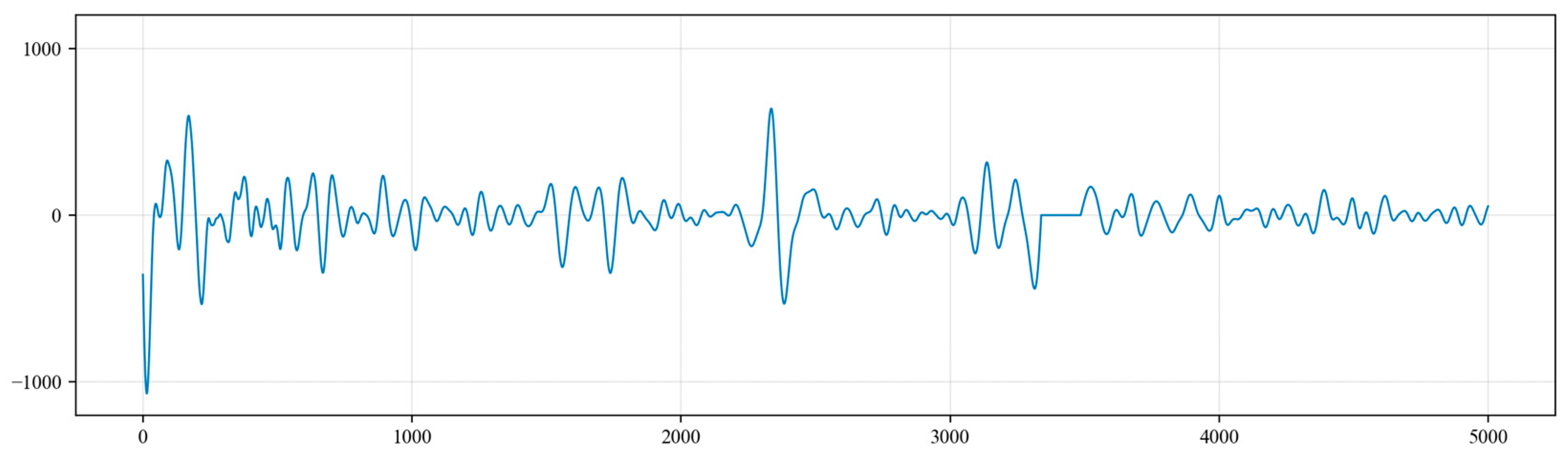 Sensors 24 03607 g015 Sensors 24 03607 g015