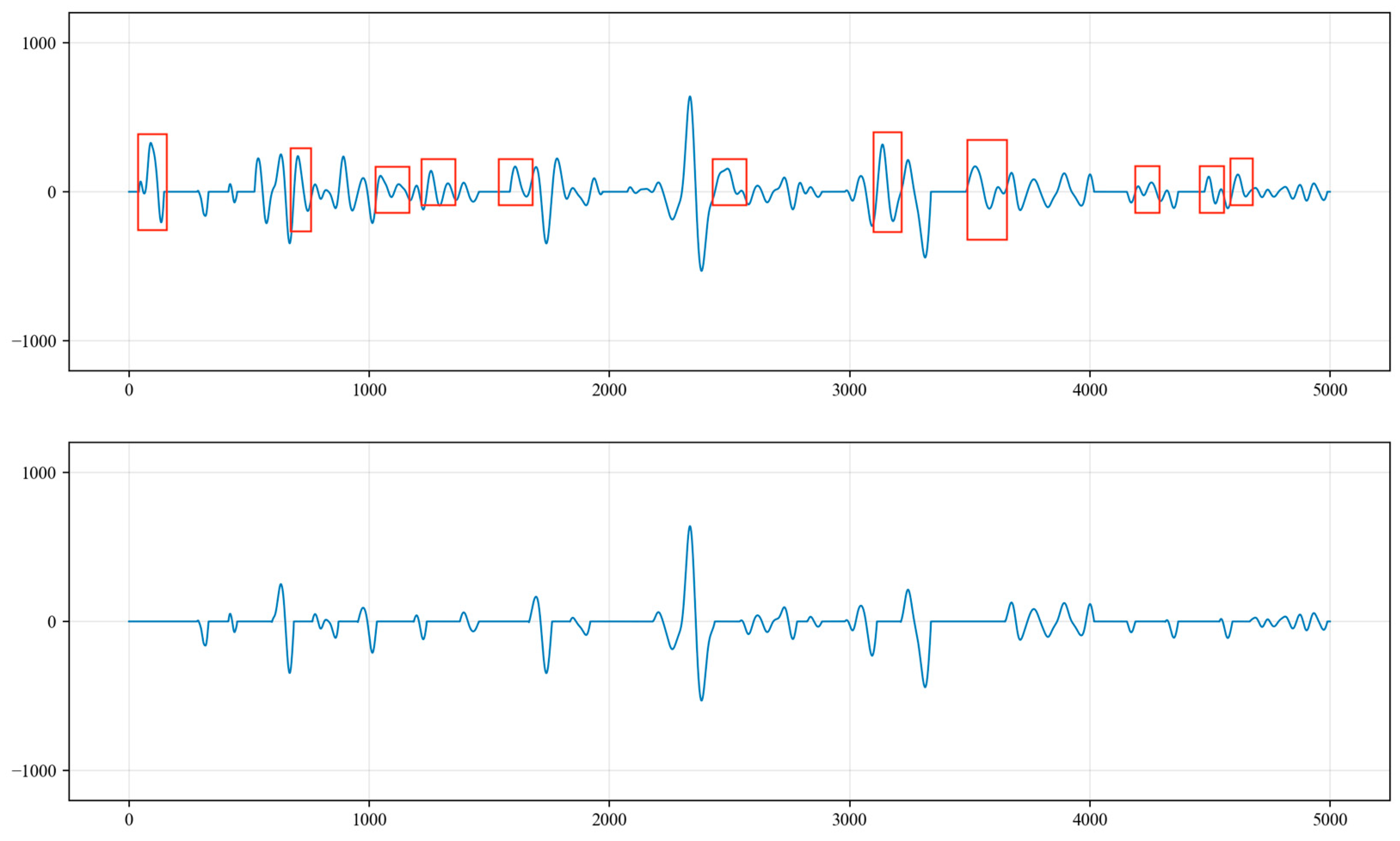 Sensors 24 03607 g018 Sensors 24 03607 g018