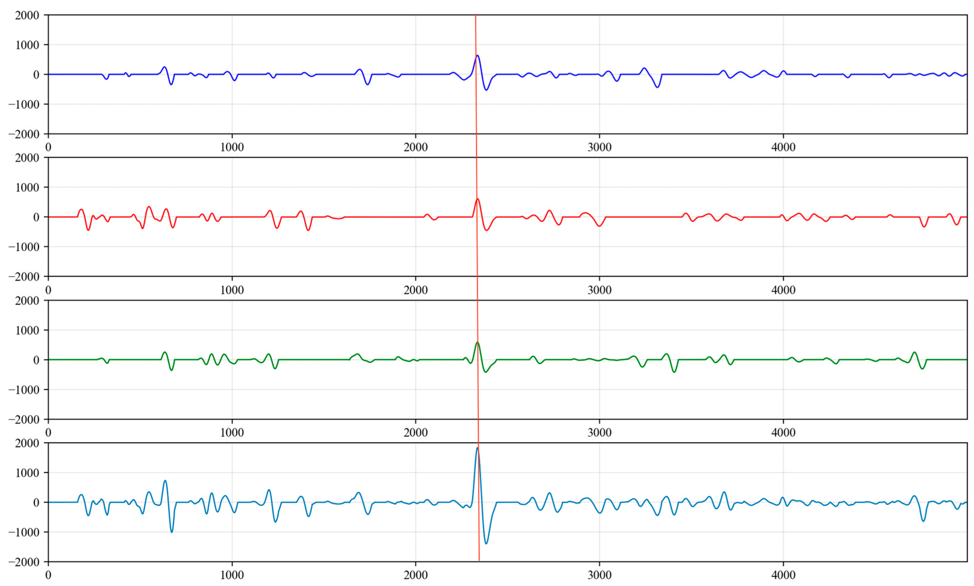 Sensors 24 03607 g020 Sensors 24 03607 g020