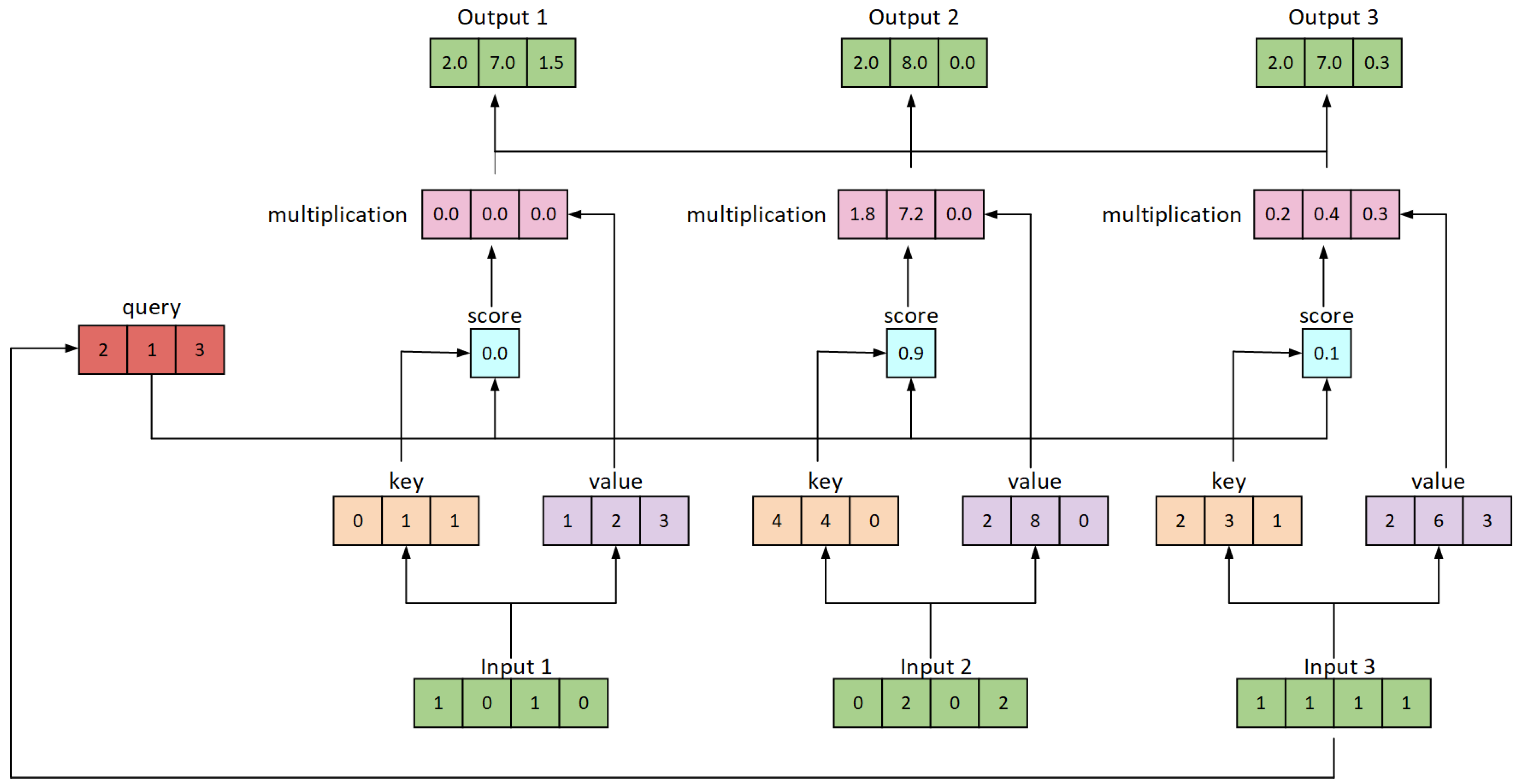 Sensors 24 03610 g002