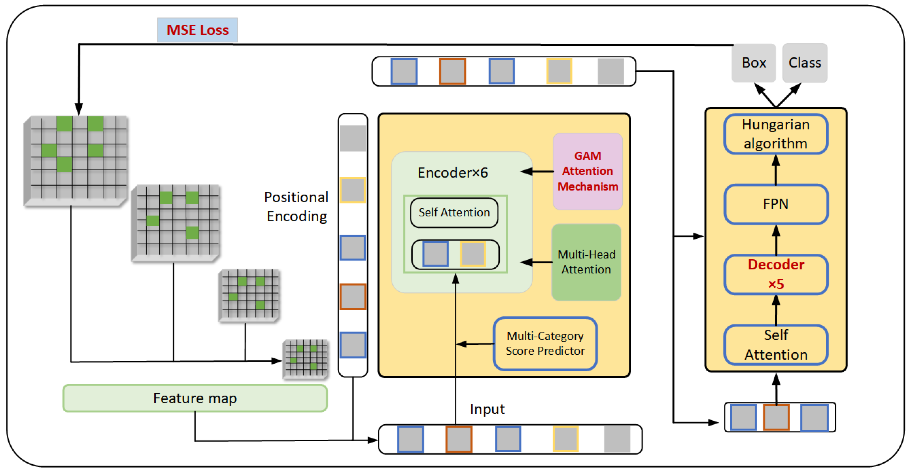 Sensors 24 03610 g003