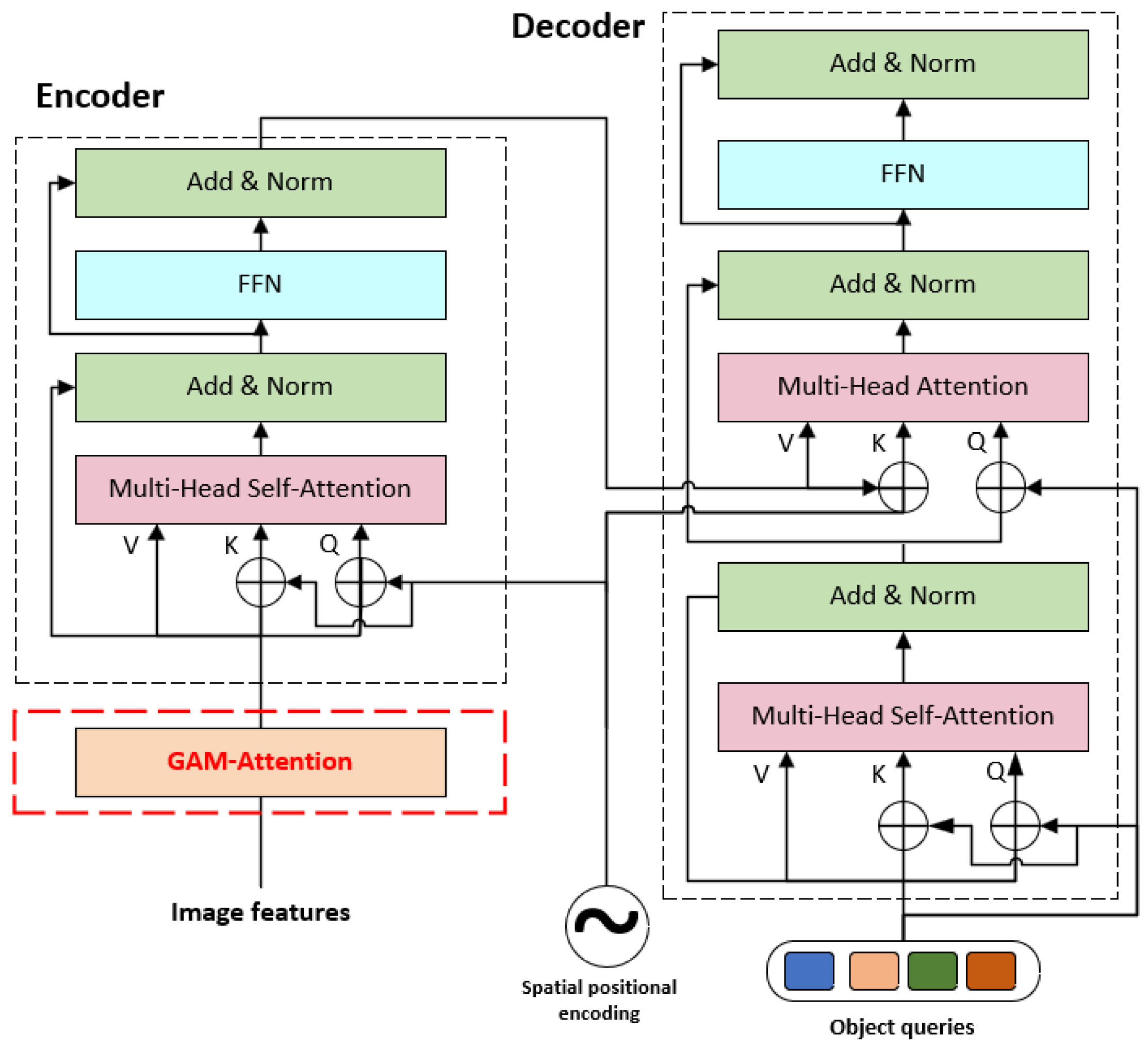 Sensors 24 03610 g004