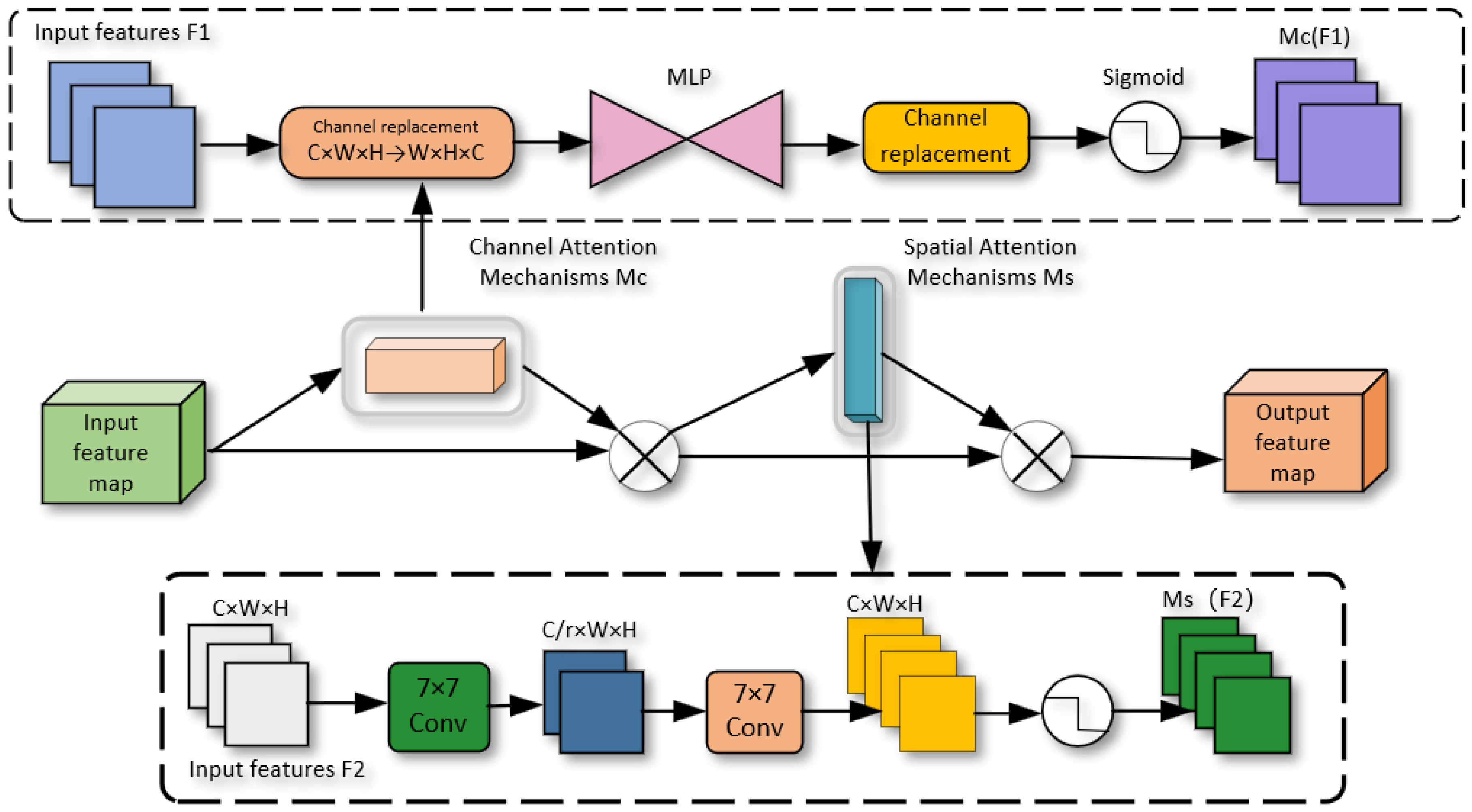 Sensors 24 03610 g005
