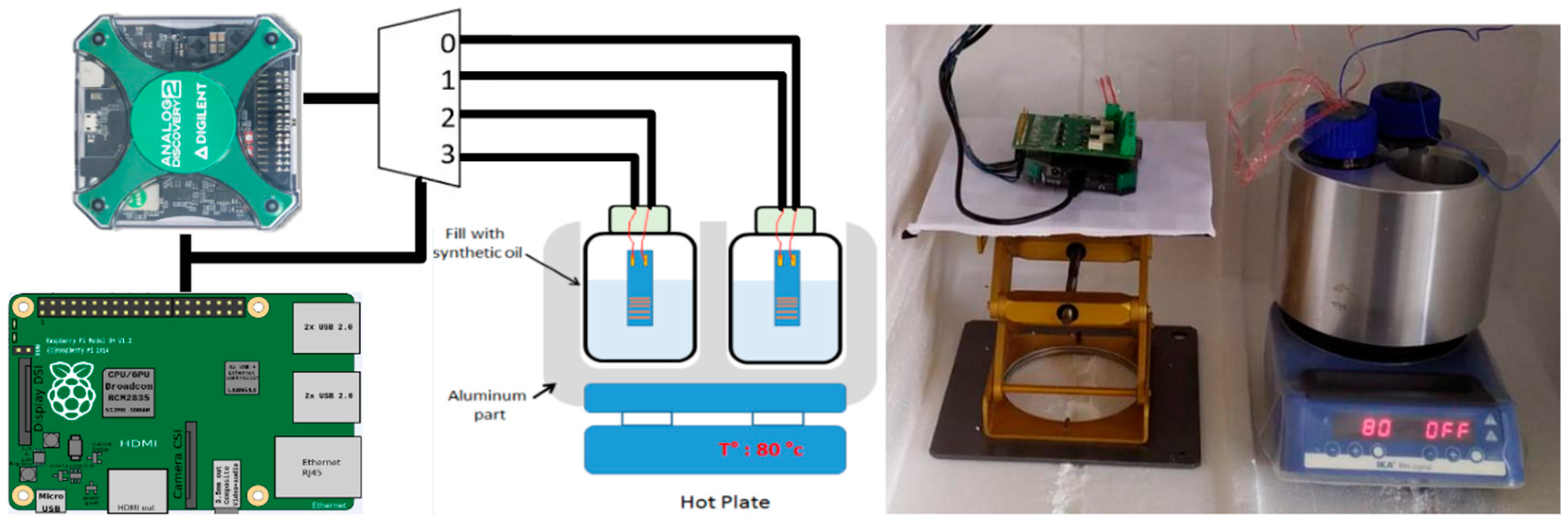 Sensors 24 03619 g005