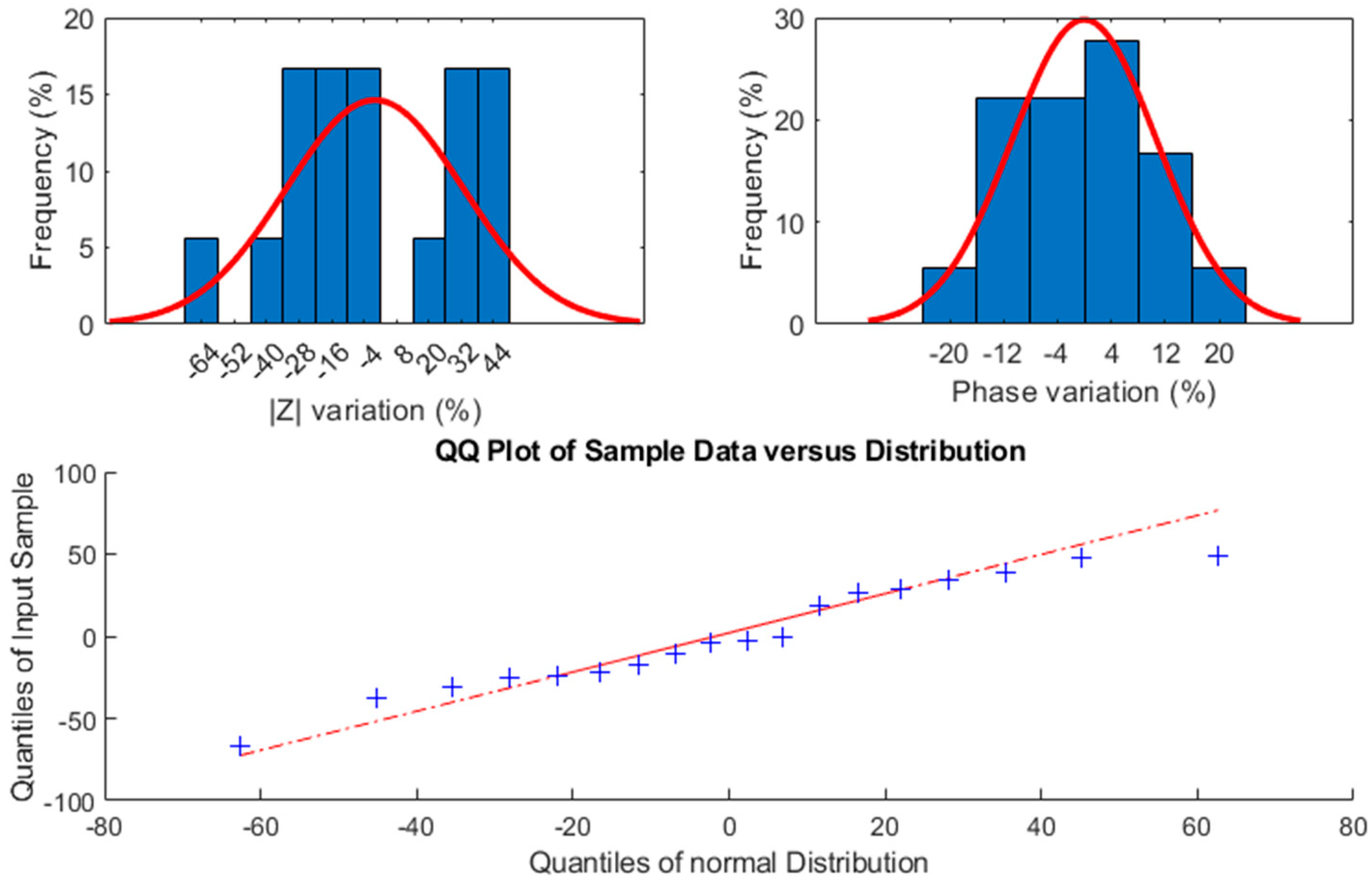 Sensors 24 03619 g007