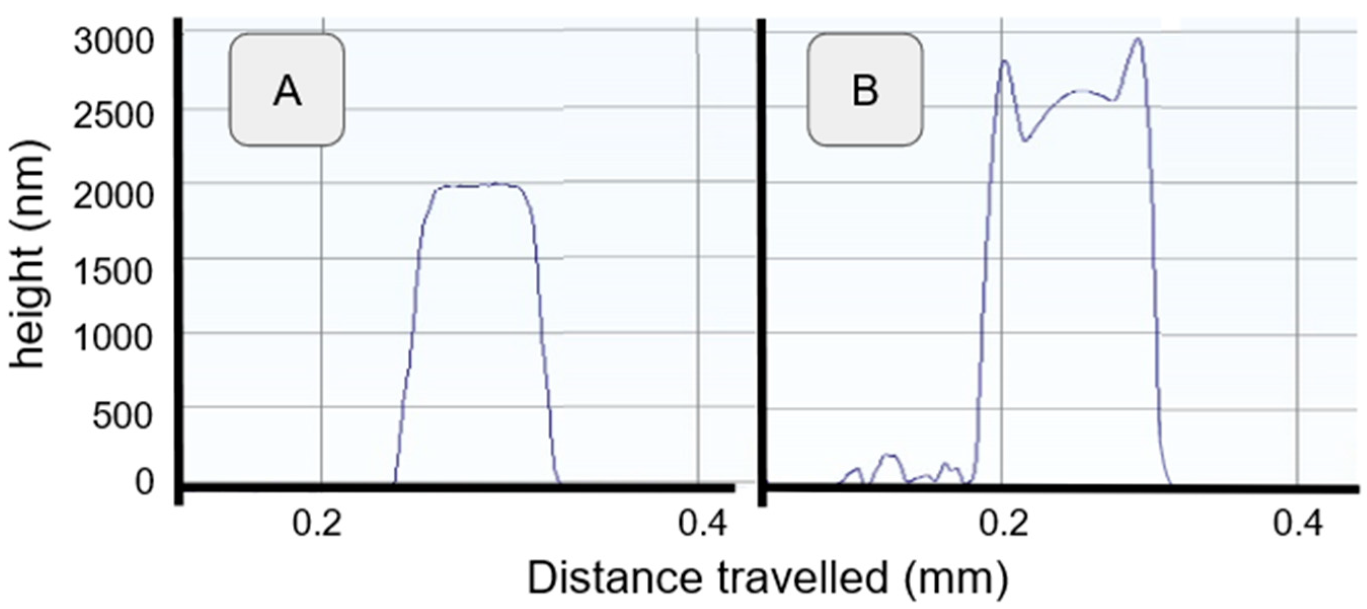 Sensors 24 03619 g009