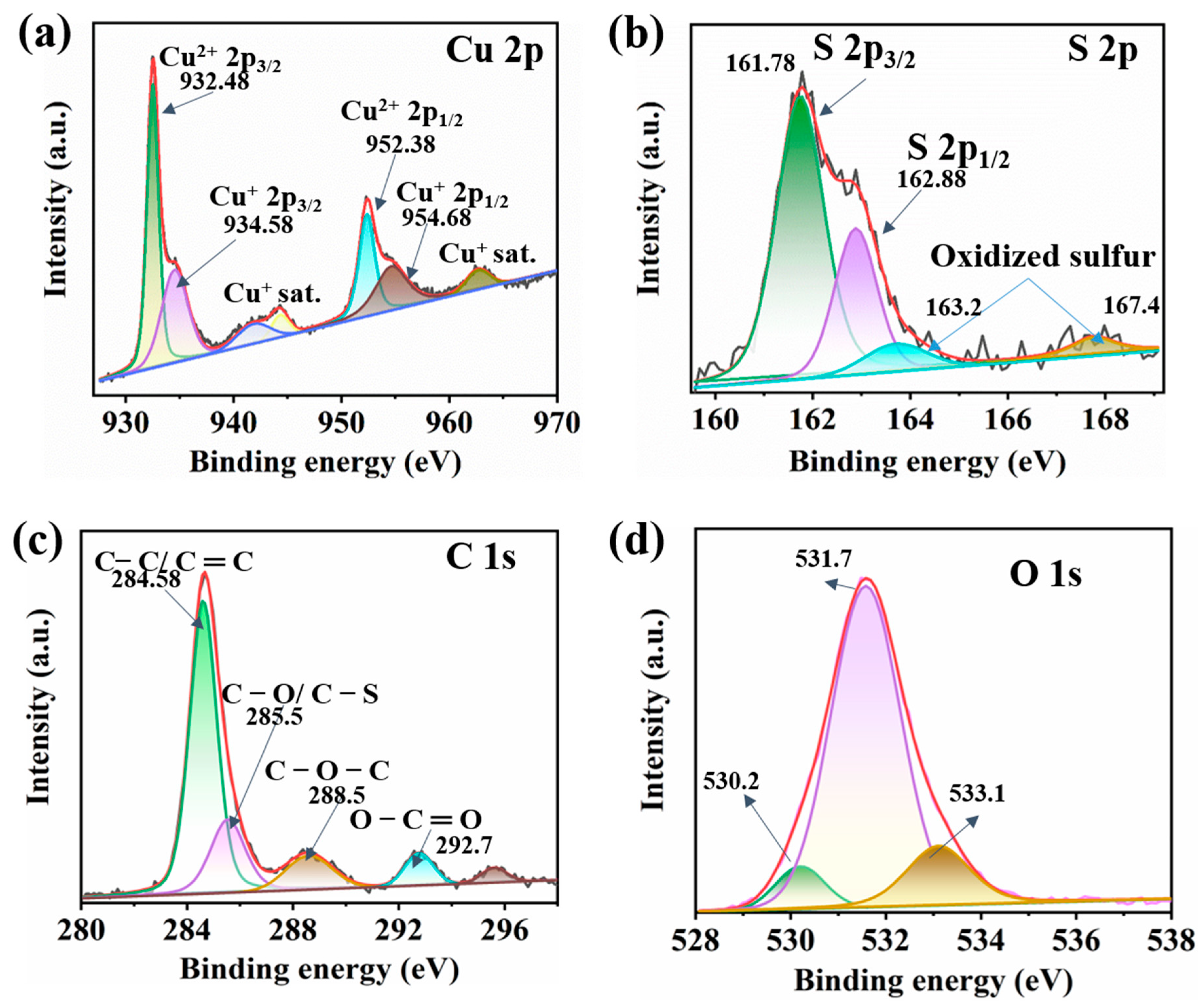 Sensors 24 03623 g003