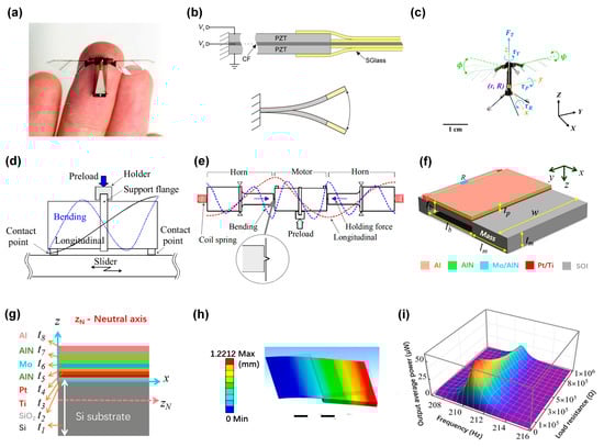Sensors 24 03625 g005
