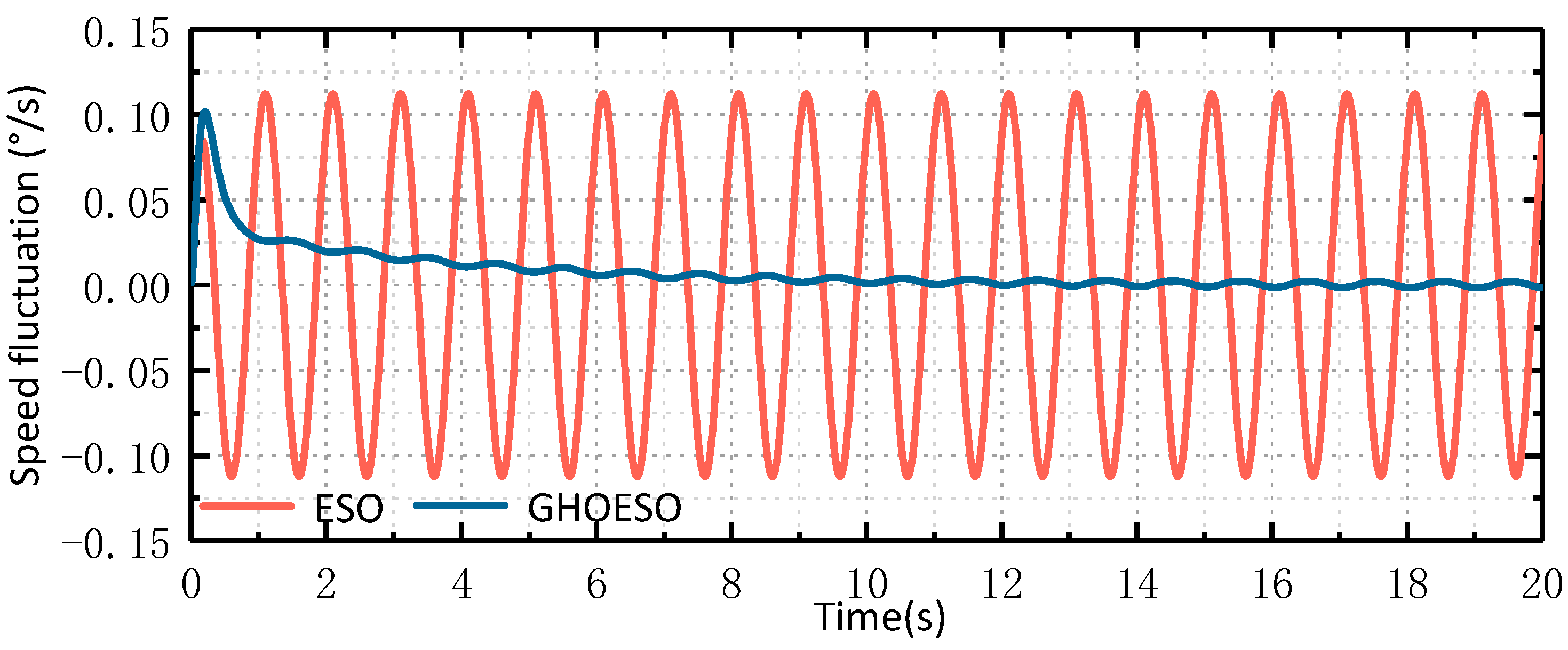 Sensors 24 03629 g005