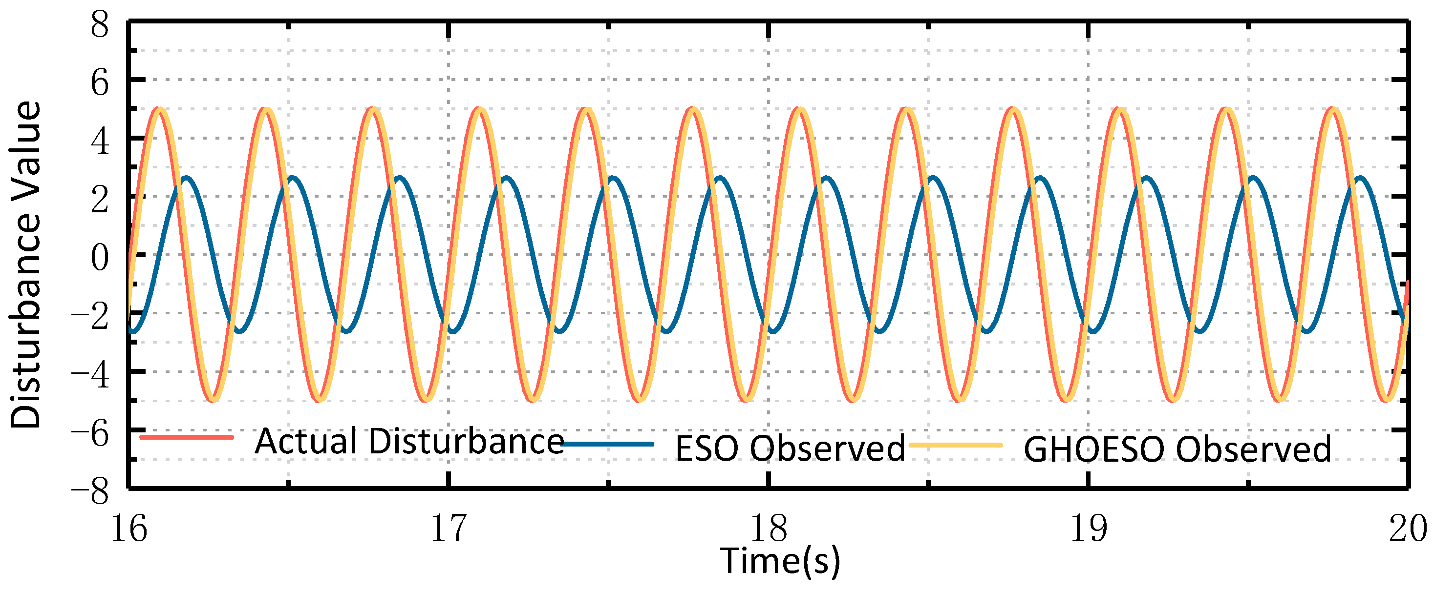 Sensors 24 03629 g006