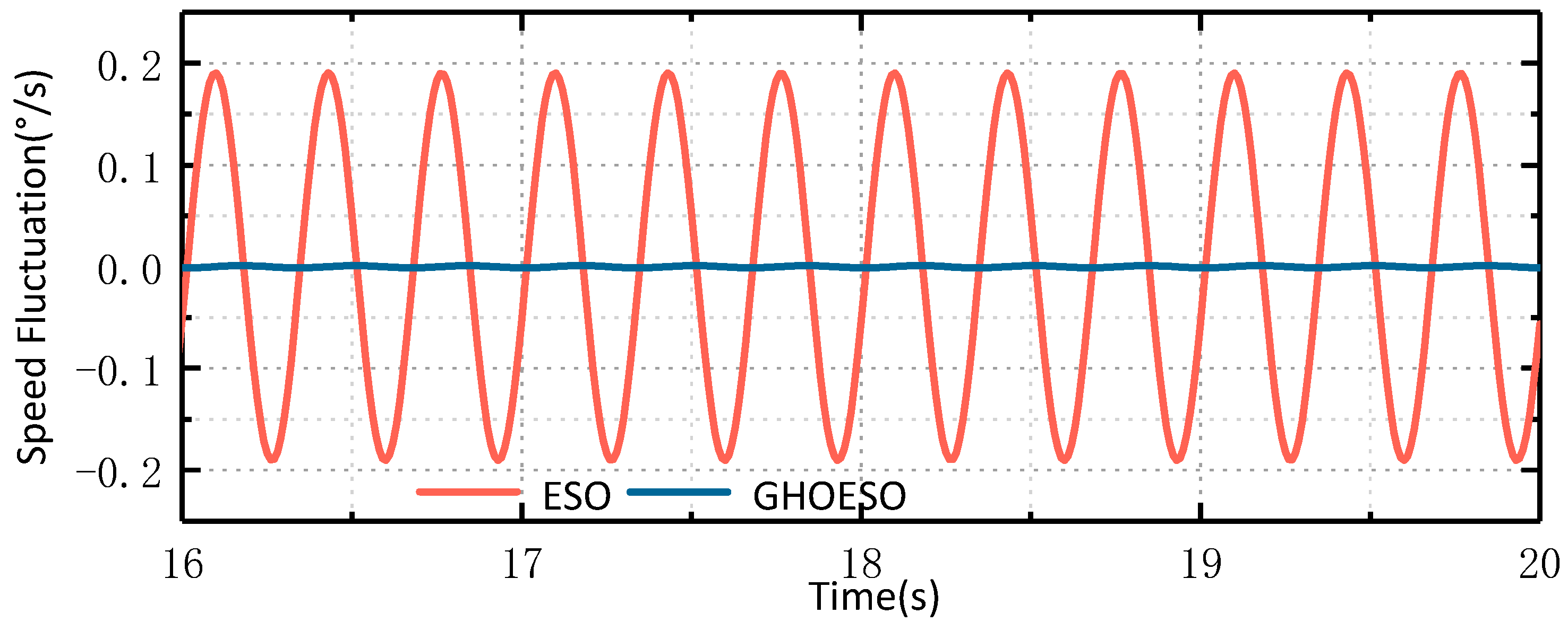 Sensors 24 03629 g007